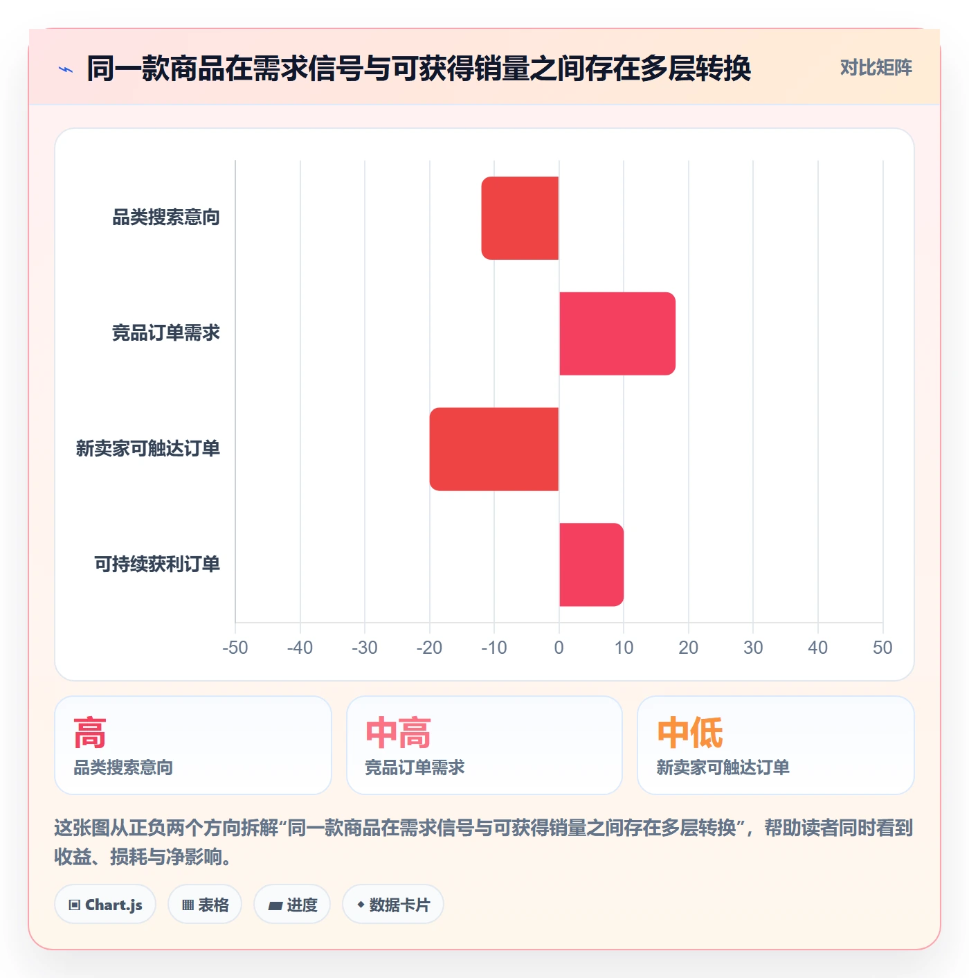跨境电商避坑指南：选品策略环节的案例拆解要注意什么