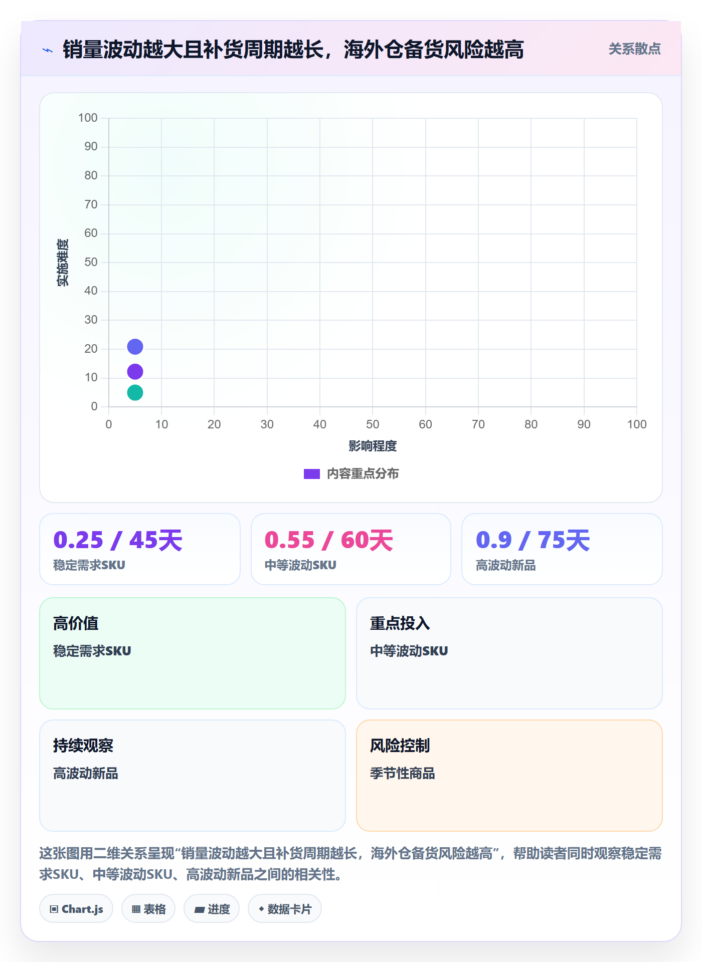 跨境电商实践指南：跨境物流的海外仓管理怎样更有效