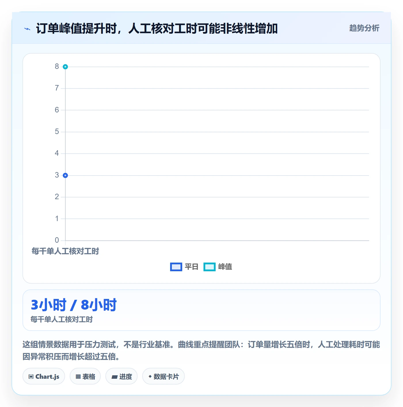 跨境电商实践指南:税务合规的旺季准备怎样更有效