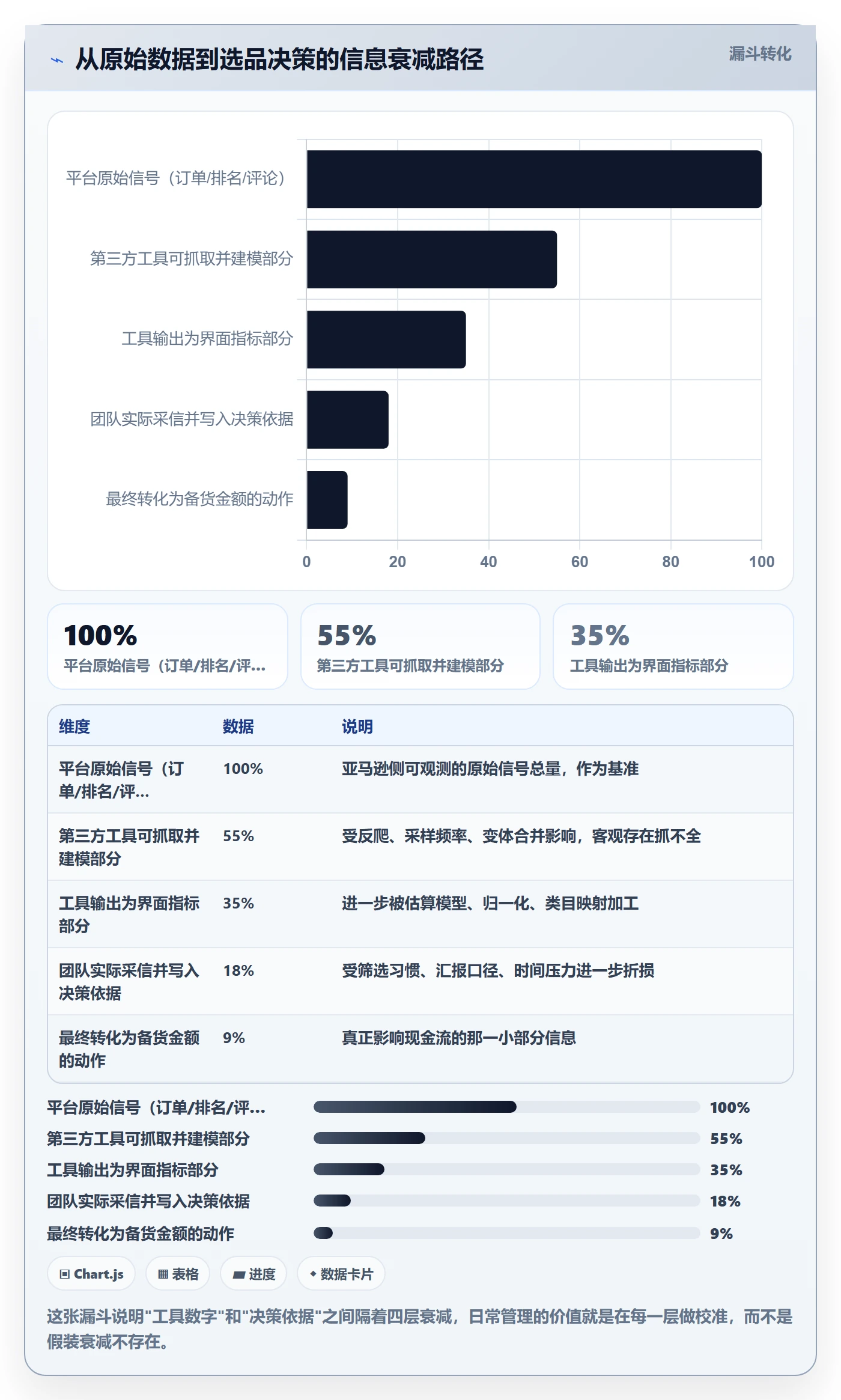 亚马逊软件问题诊断：选品工具如何用日常管理改进