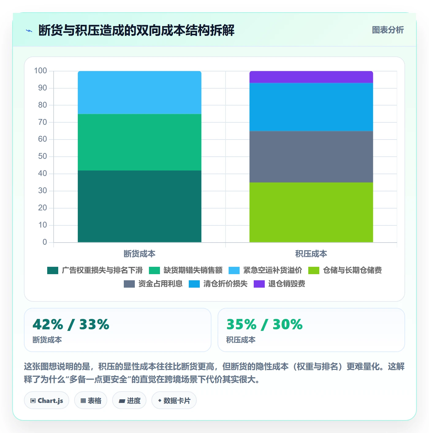 erp跨境电商怎么管？以采购补货为核心的标准化管理方案