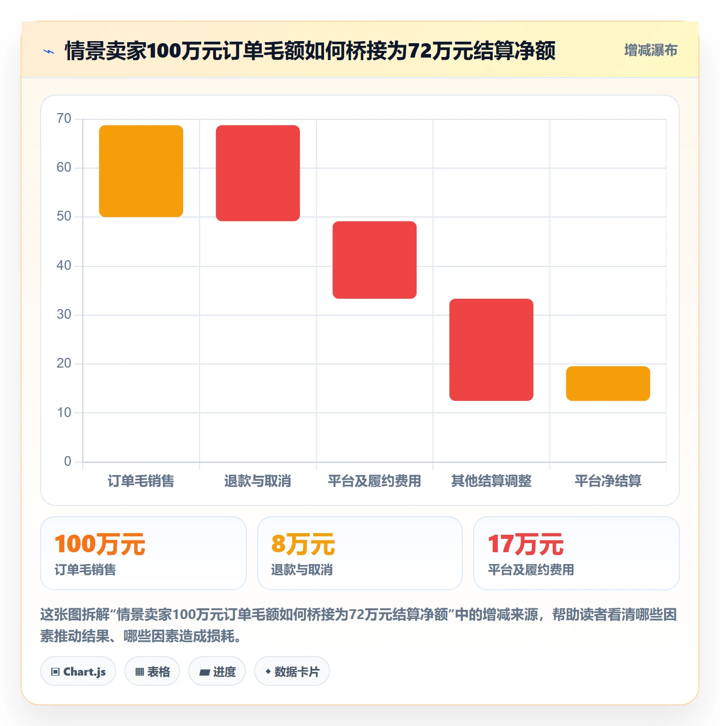 跨境电商进阶课：围绕税务合规完善中小商家