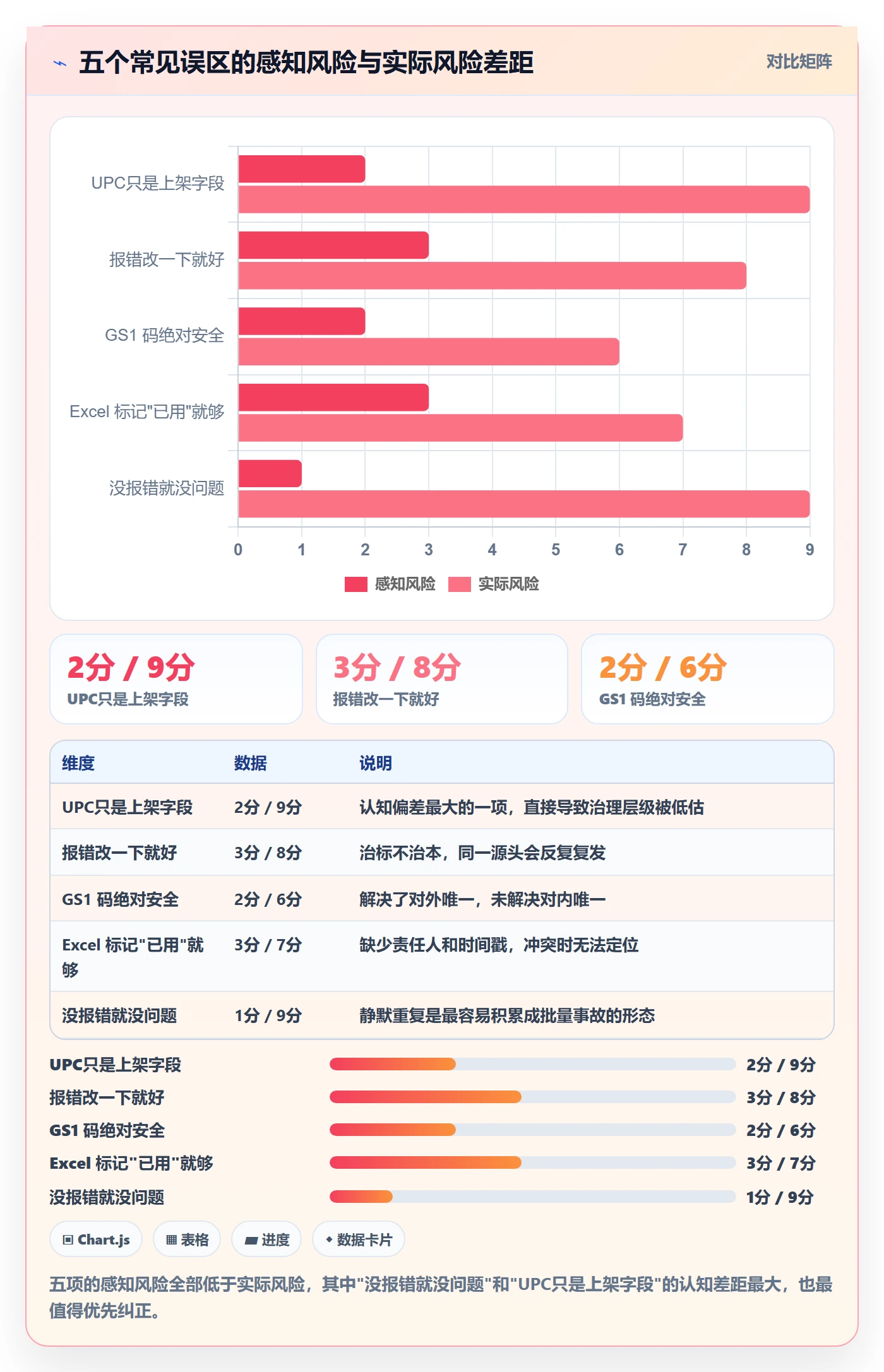 UPC码优化清单：重复码排查与团队协同的关键动作