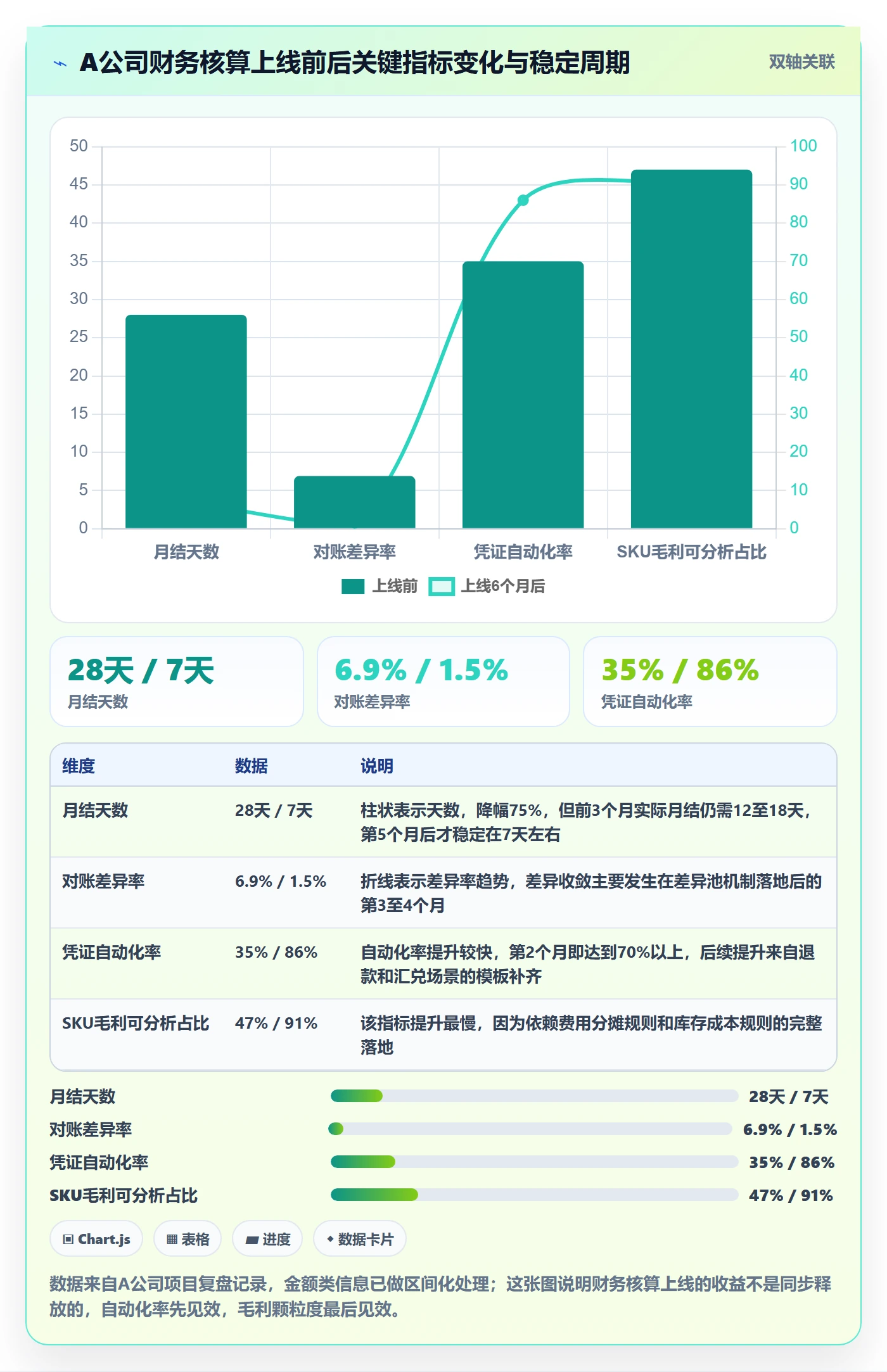 erp跨境电商实施路径：财务核算如何完成案例拆解