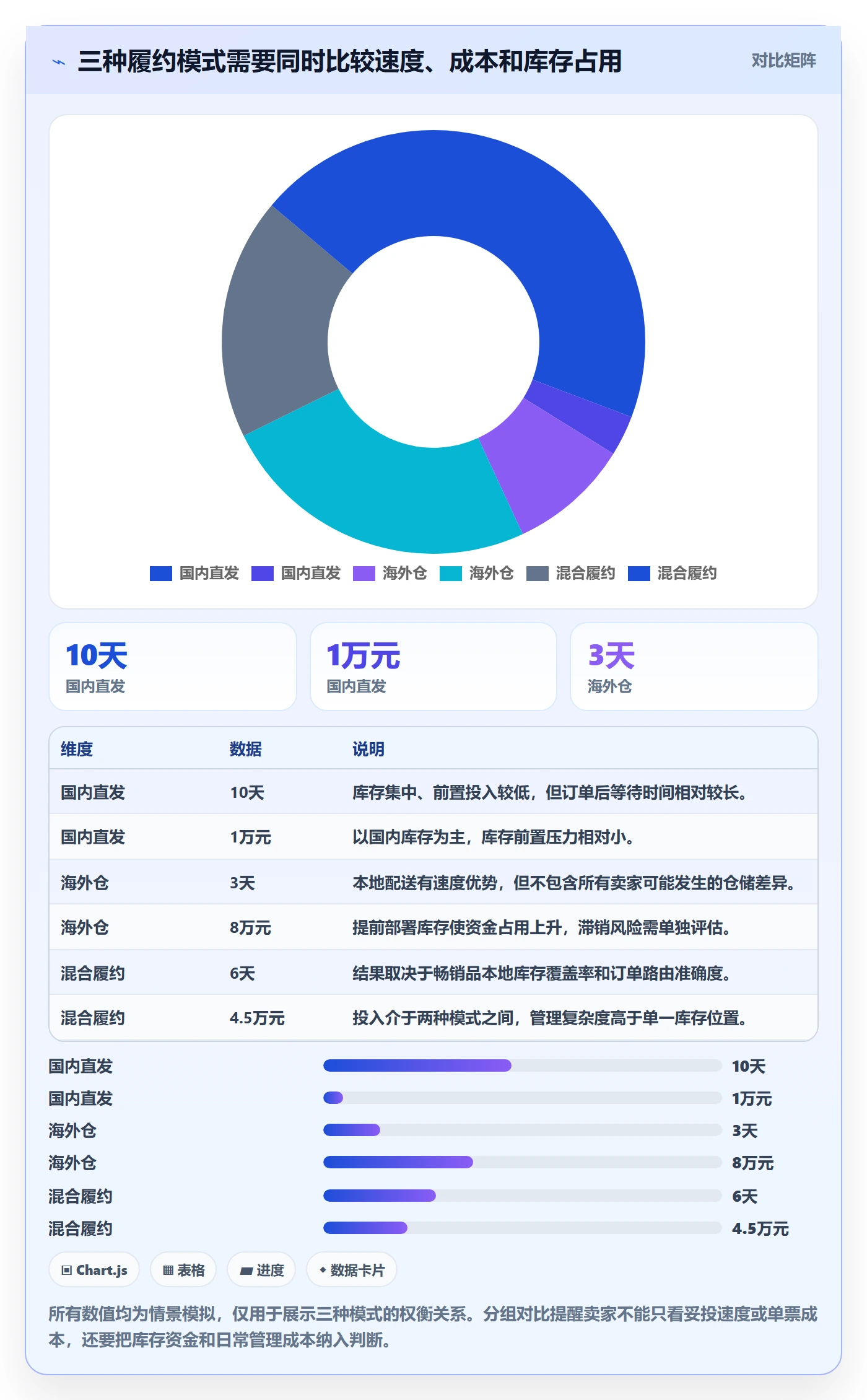 跨境电商趋势观察：跨境物流从哪里开始