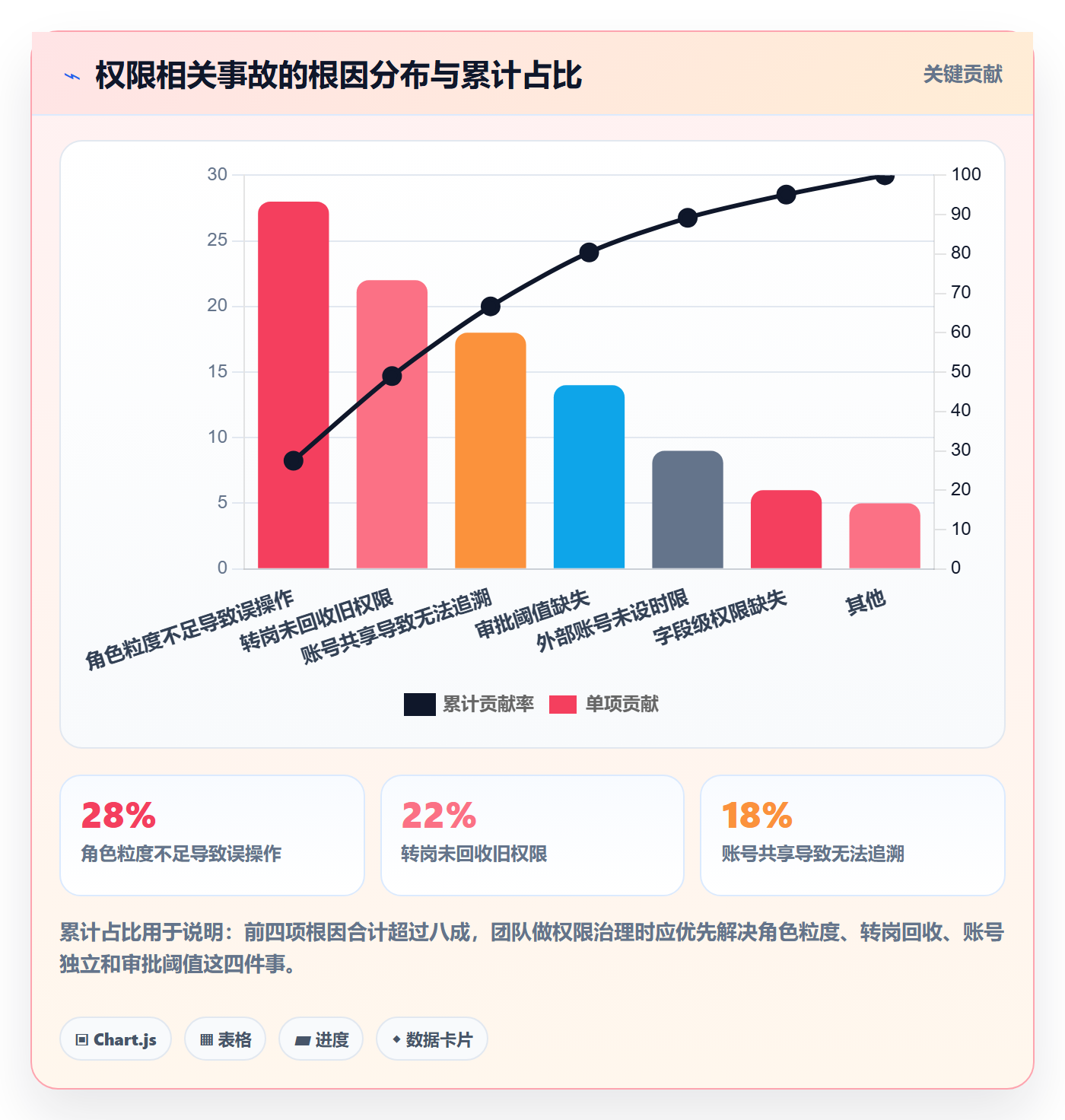 erp跨境电商进阶课:围绕权限管理完善团队培训