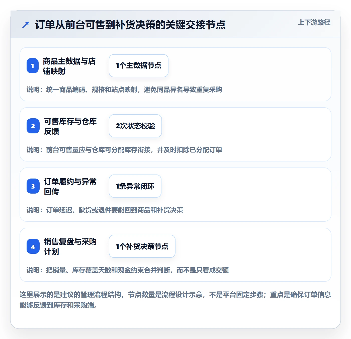 temu从0到1：半托管模式的店群管理与操作要点
