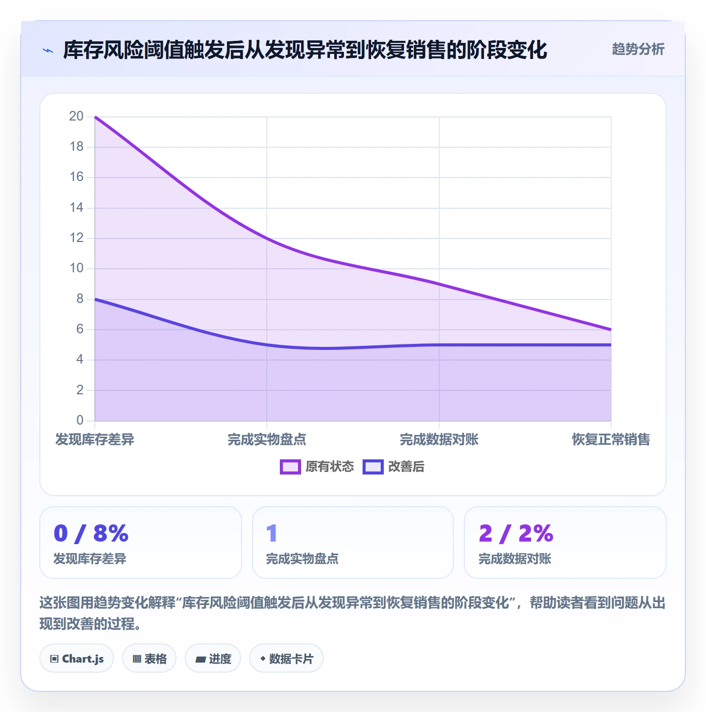temu实践指南：半托管模式的平台规则怎样更有效