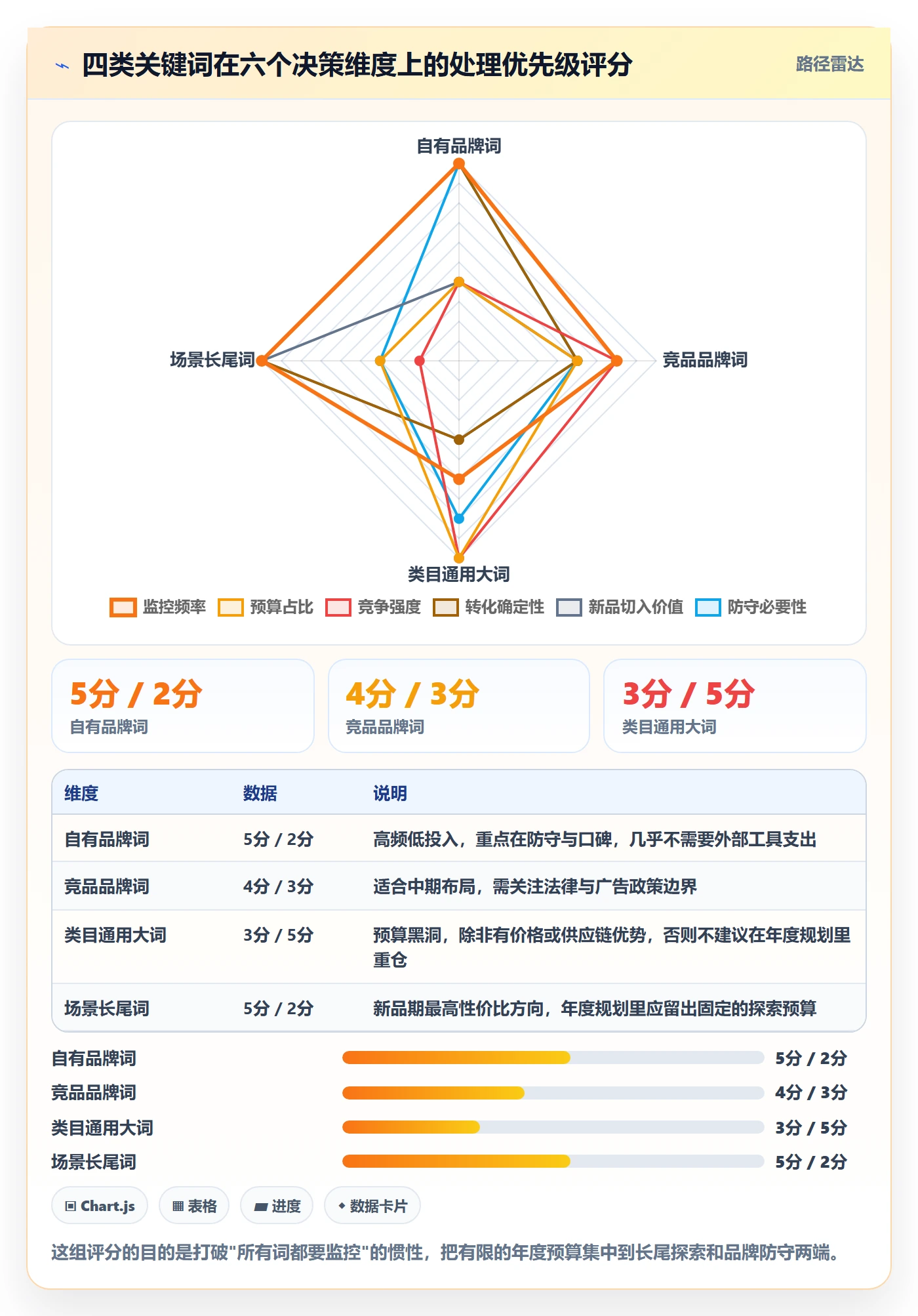 亚马逊软件实践指南：关键词工具的年度规划怎样更有效