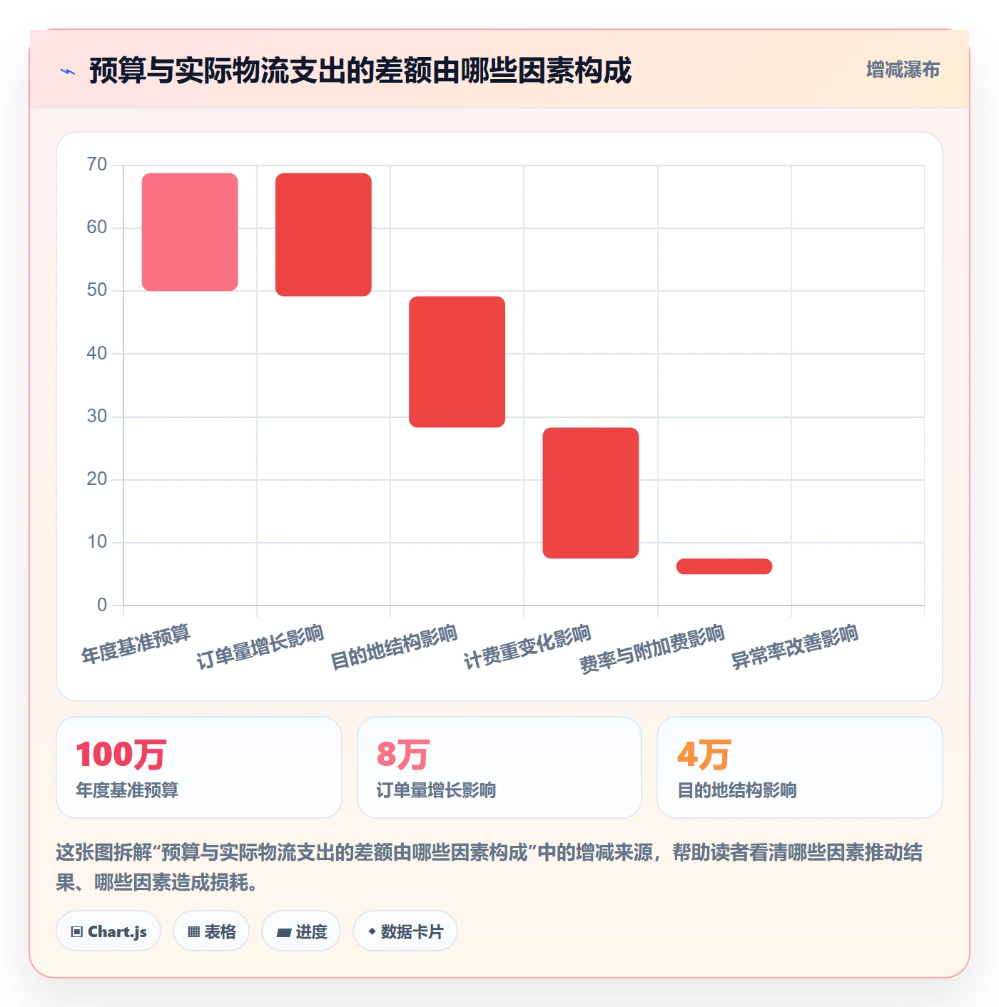 跨境电商管理模板：围绕跨境物流开展年度规划