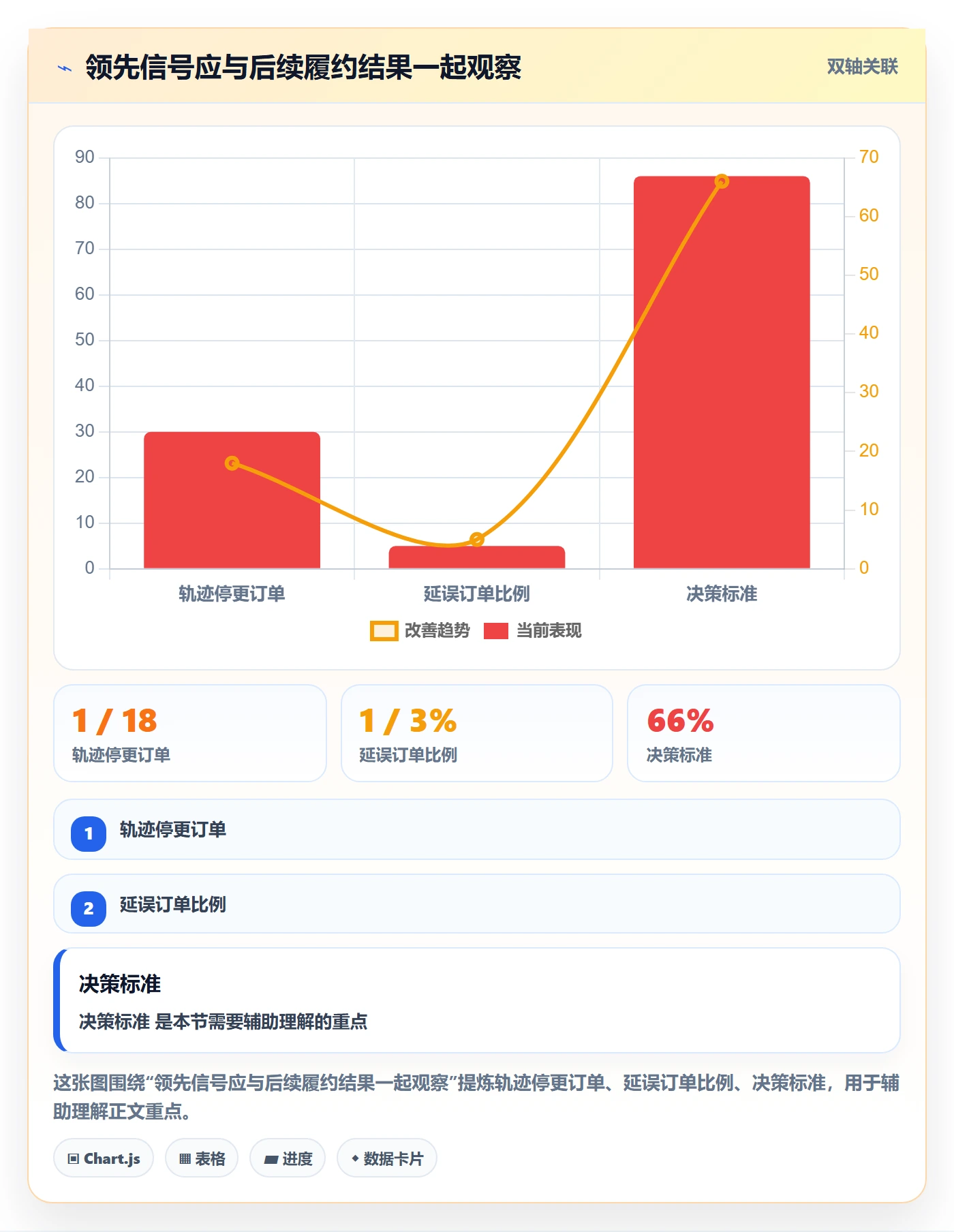 temu建设路线：从履约物流到风险排查分几步