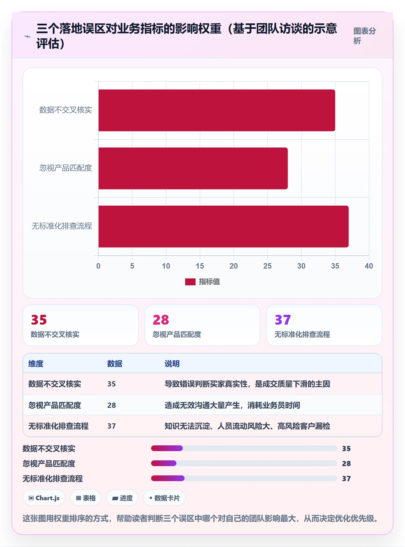 外贸数据分析平台怎么落地？从买家查询讲清风险排查
