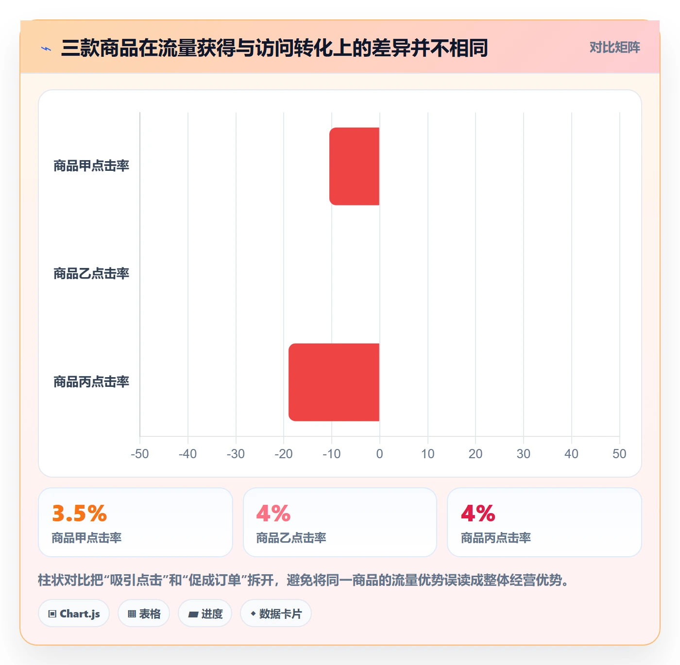 temu怎么用？平台入驻场景下的指标体系拆解