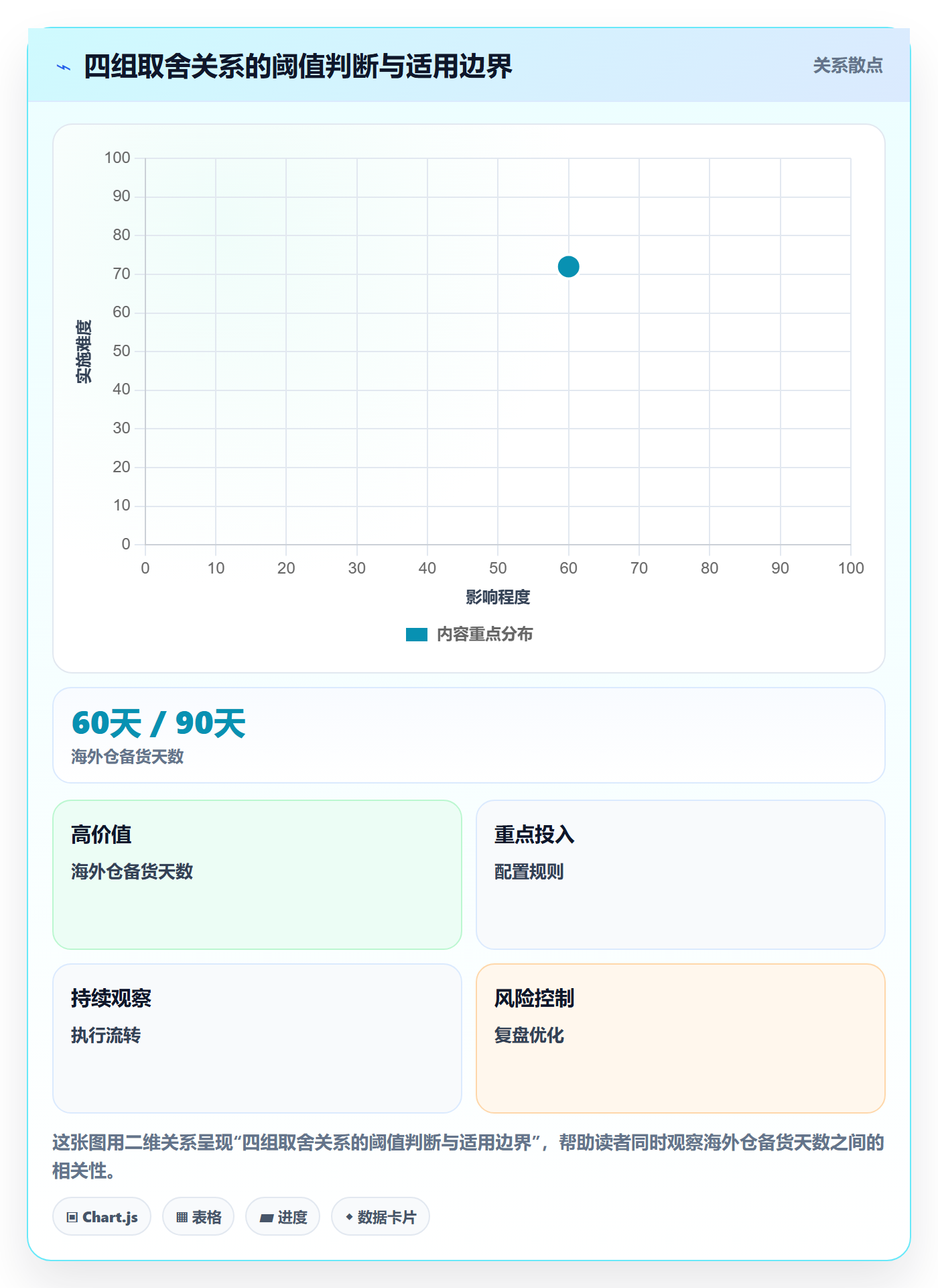 erp跨境电商怎么管？以采购补货为核心的标准化管理方案