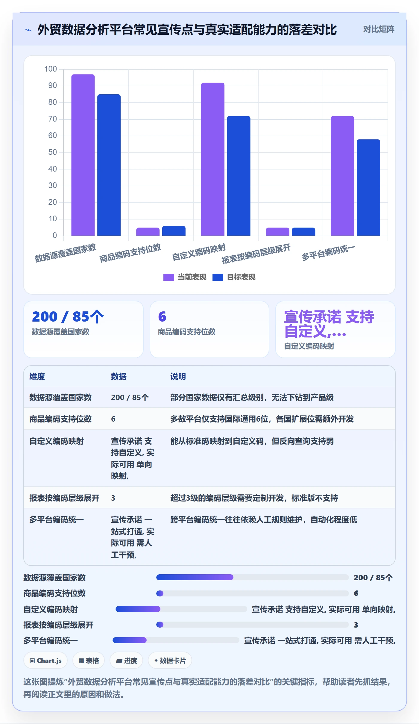 外贸数据分析平台业务拆解：商品编码为什么影响工具对比