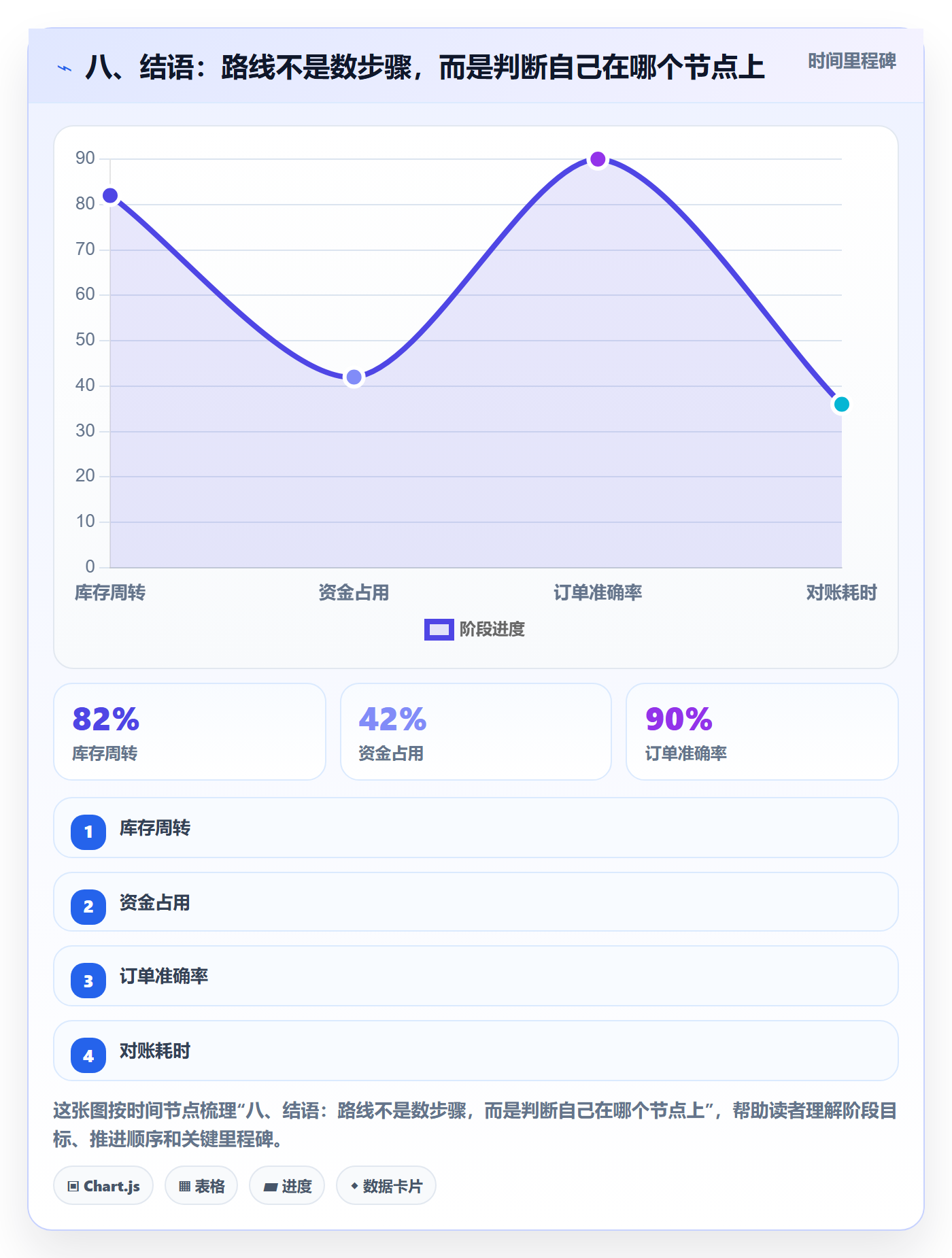 八、结语：路线不是数步骤，而是判断自己在哪个节点上
