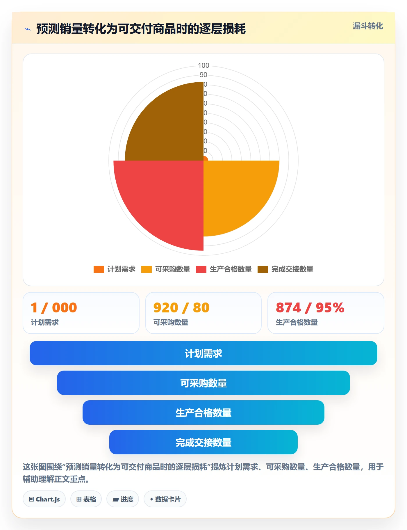 temu管理要点：全托管模式的旺季准备如何设计