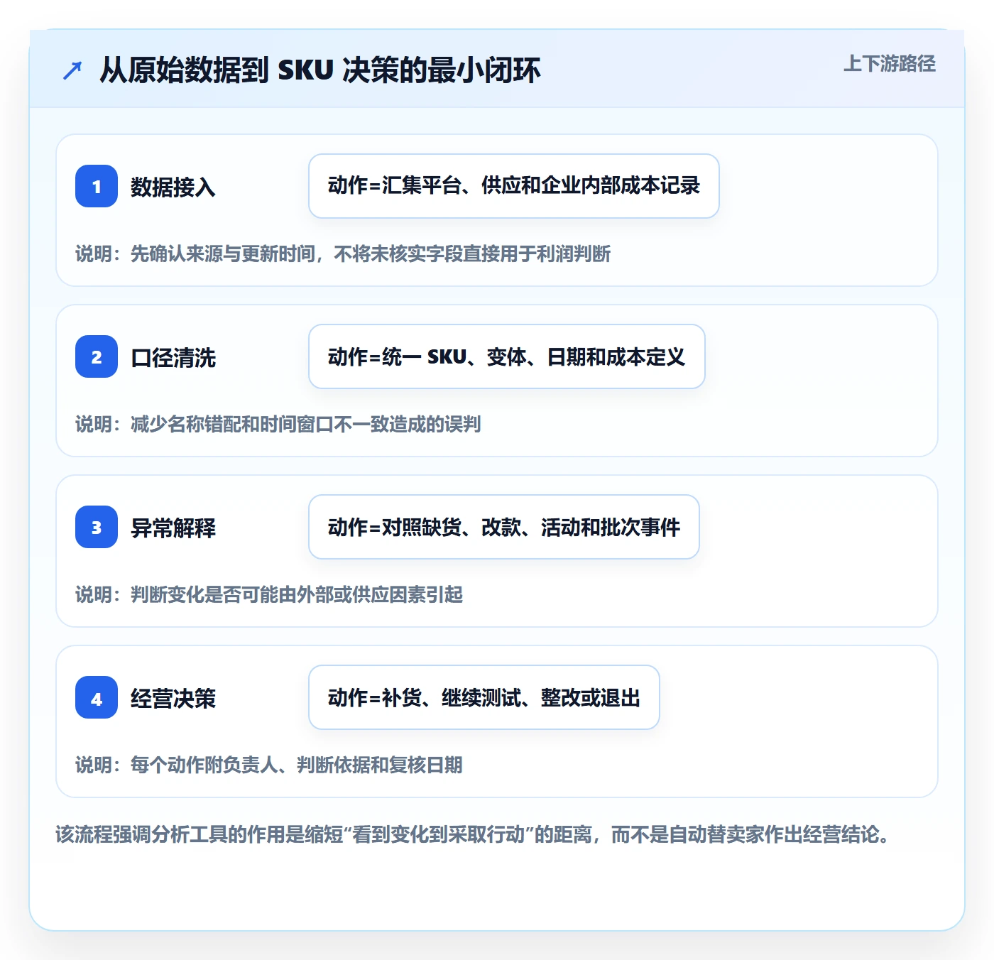 temu怎么优化?先从全托管模式的进阶玩法入手