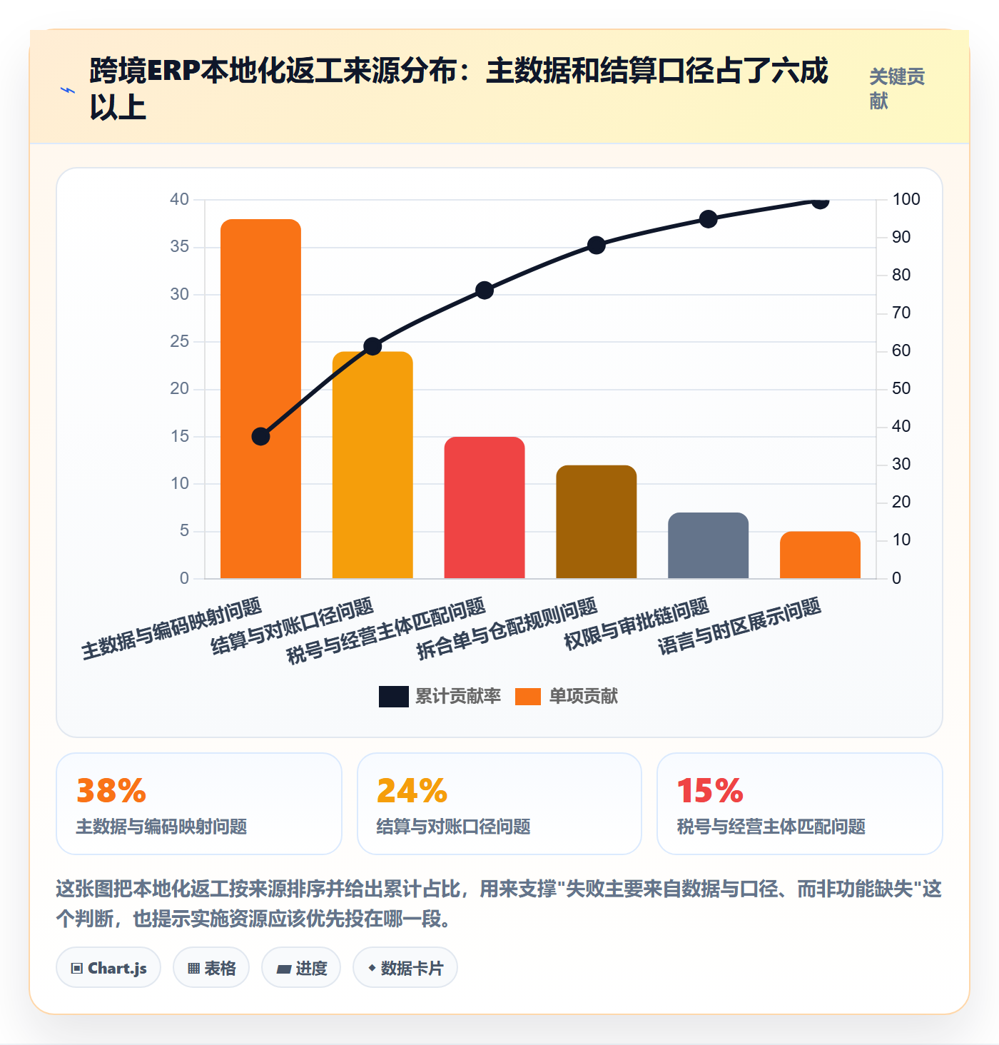 erp跨境电商方案设计：系统实施场景的本地化运营怎么做