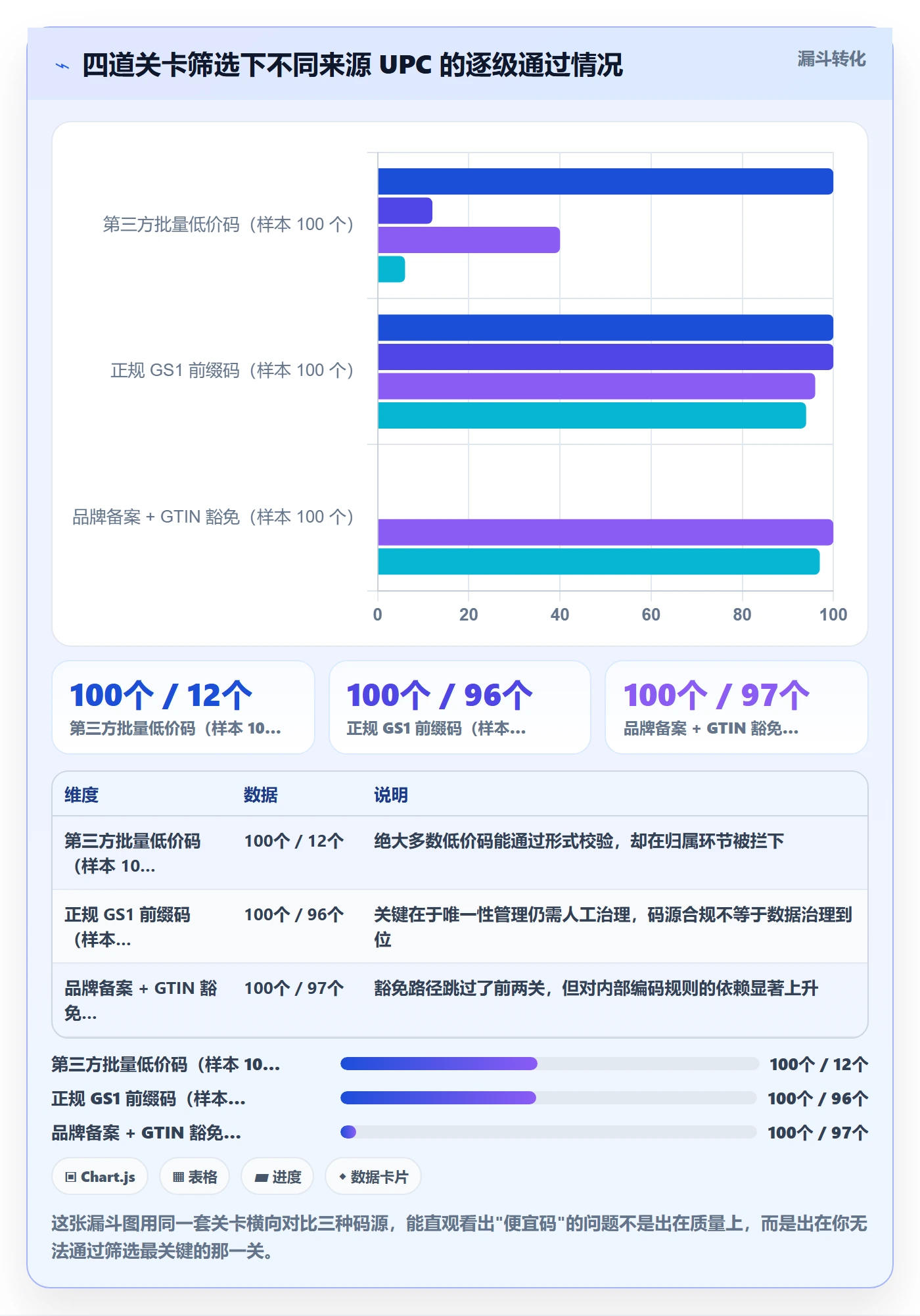 UPC码建设路线：从平台审核到账号安全分几步