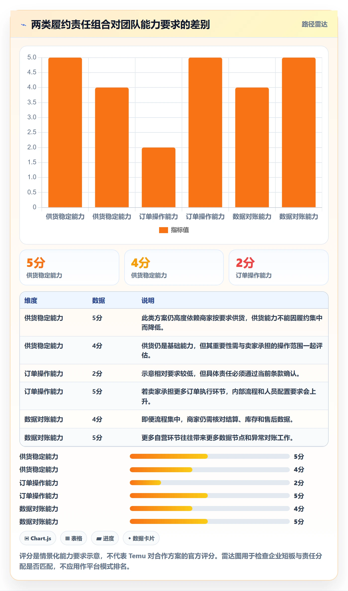 temu决策指南：用精细化运营判断平台入驻方案