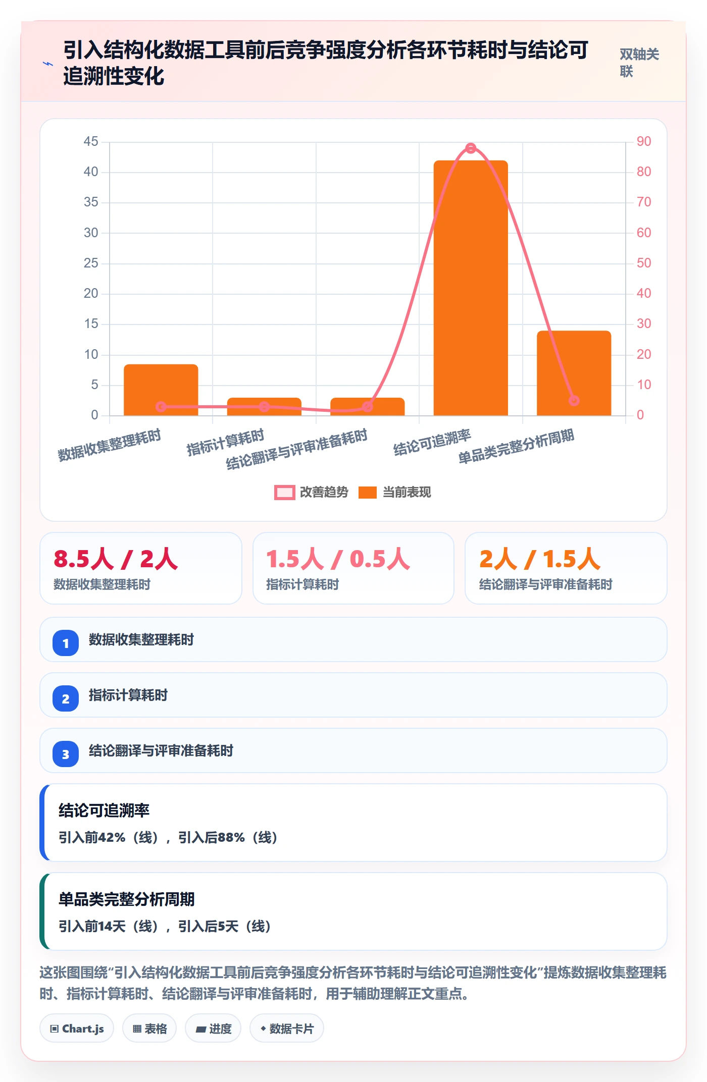 商品分析从0到1：竞争强度的落地案例与操作要点