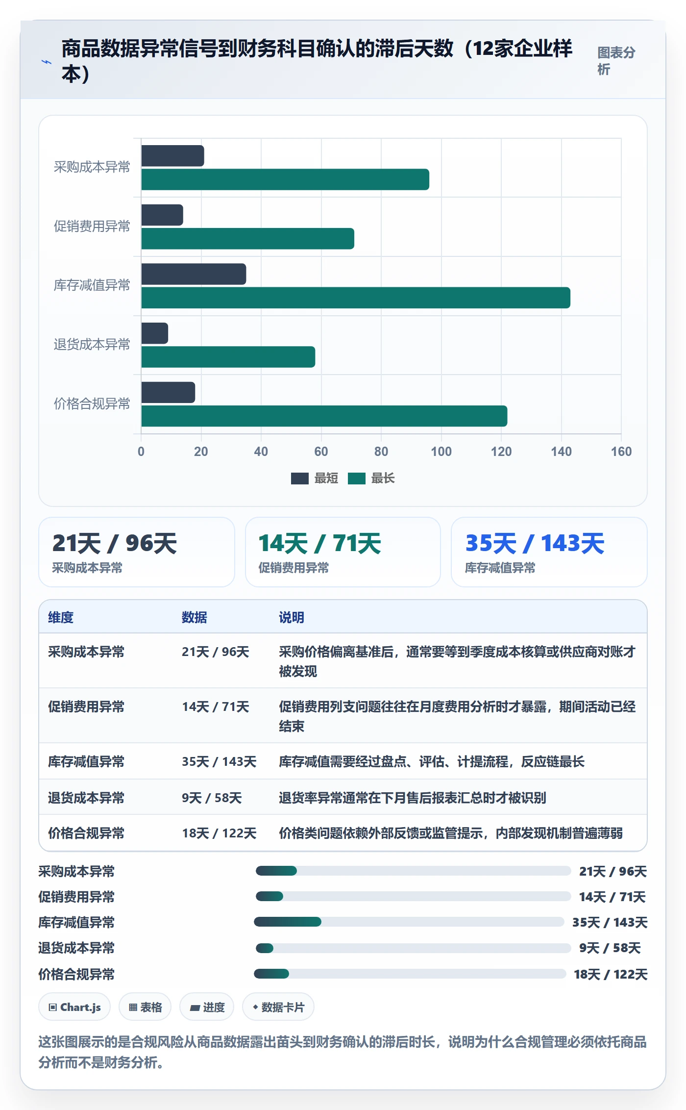 商品分析能力清单：合规管理需要覆盖哪些利润空间事项