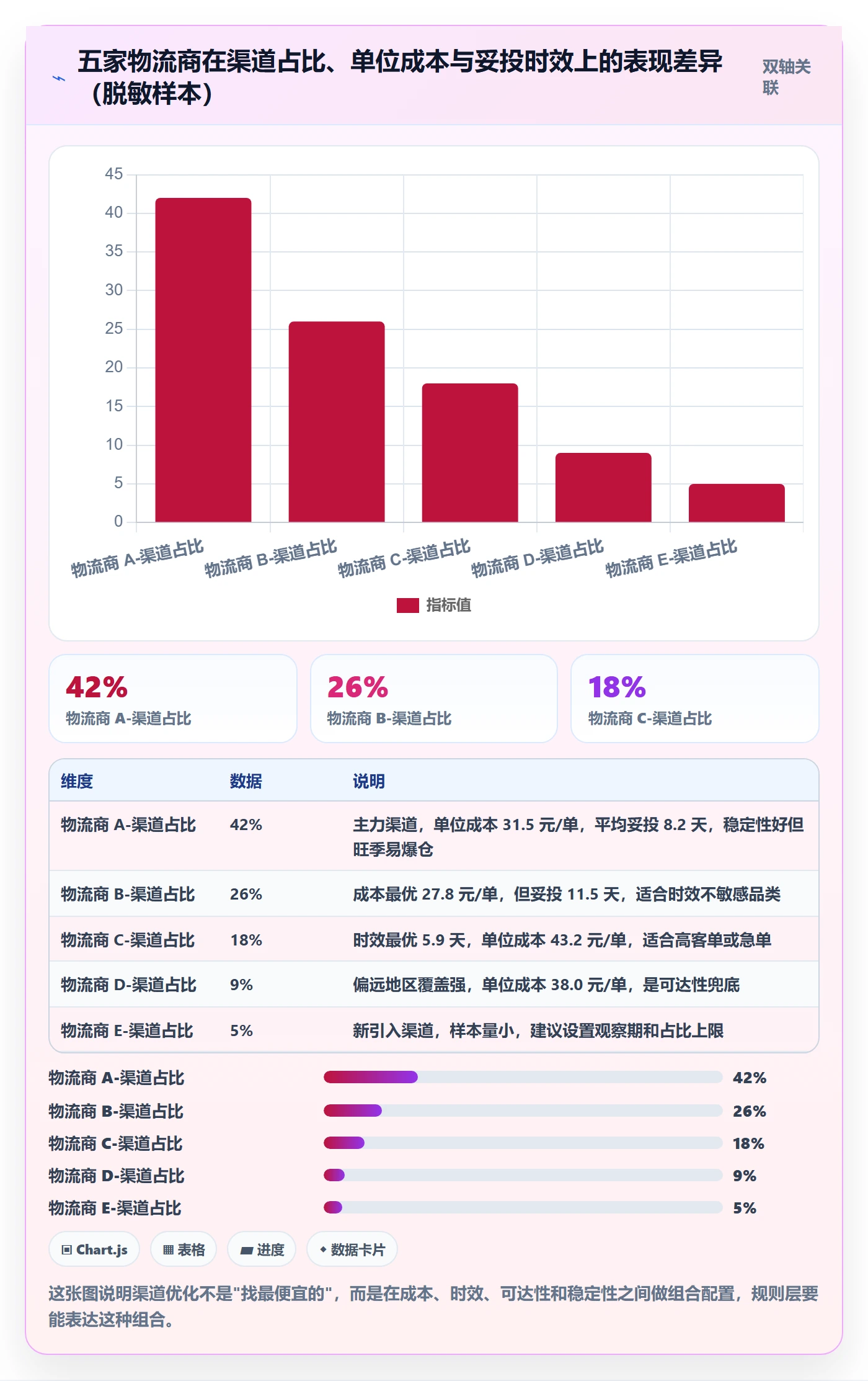 erp跨境电商方案设计：物流对接场景的效率提升怎么做