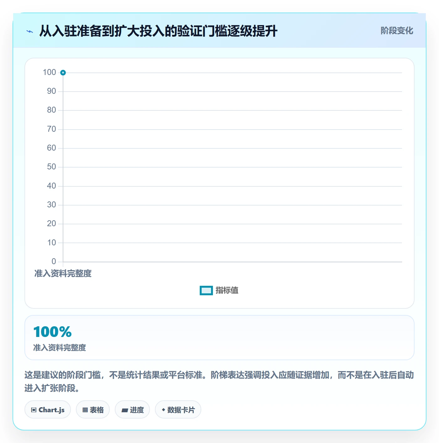 temu业务拆解：平台入驻为什么影响本地化运营