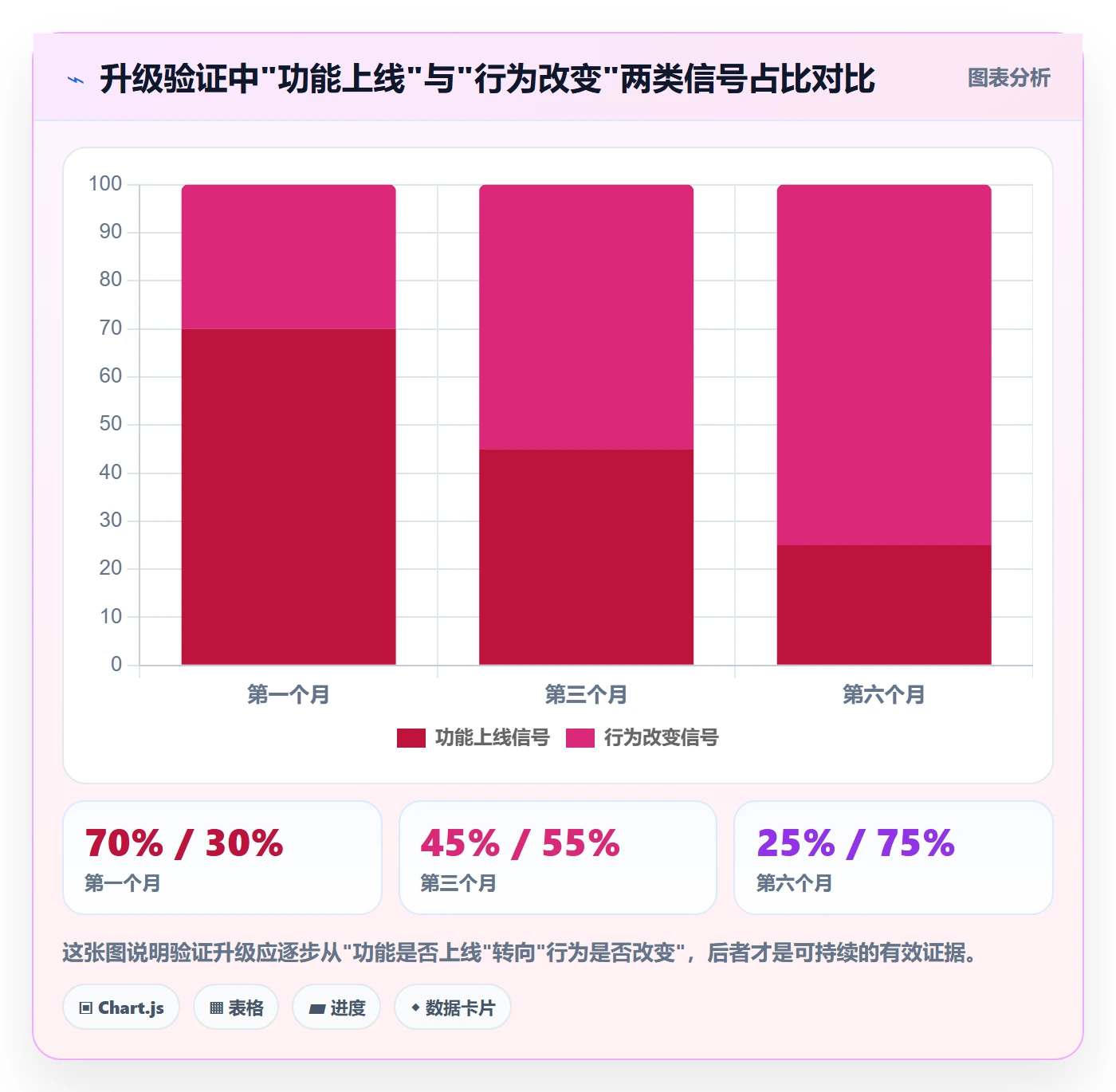 外贸数据分析平台升级方案：用进阶玩法改善买家查询