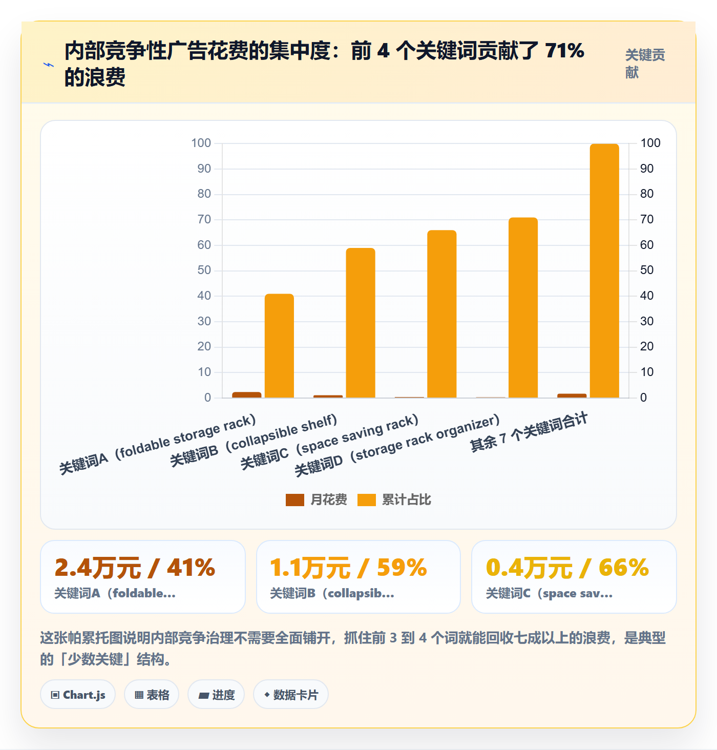 跨境电商运营怎么用？广告投放场景下的多店经营拆解