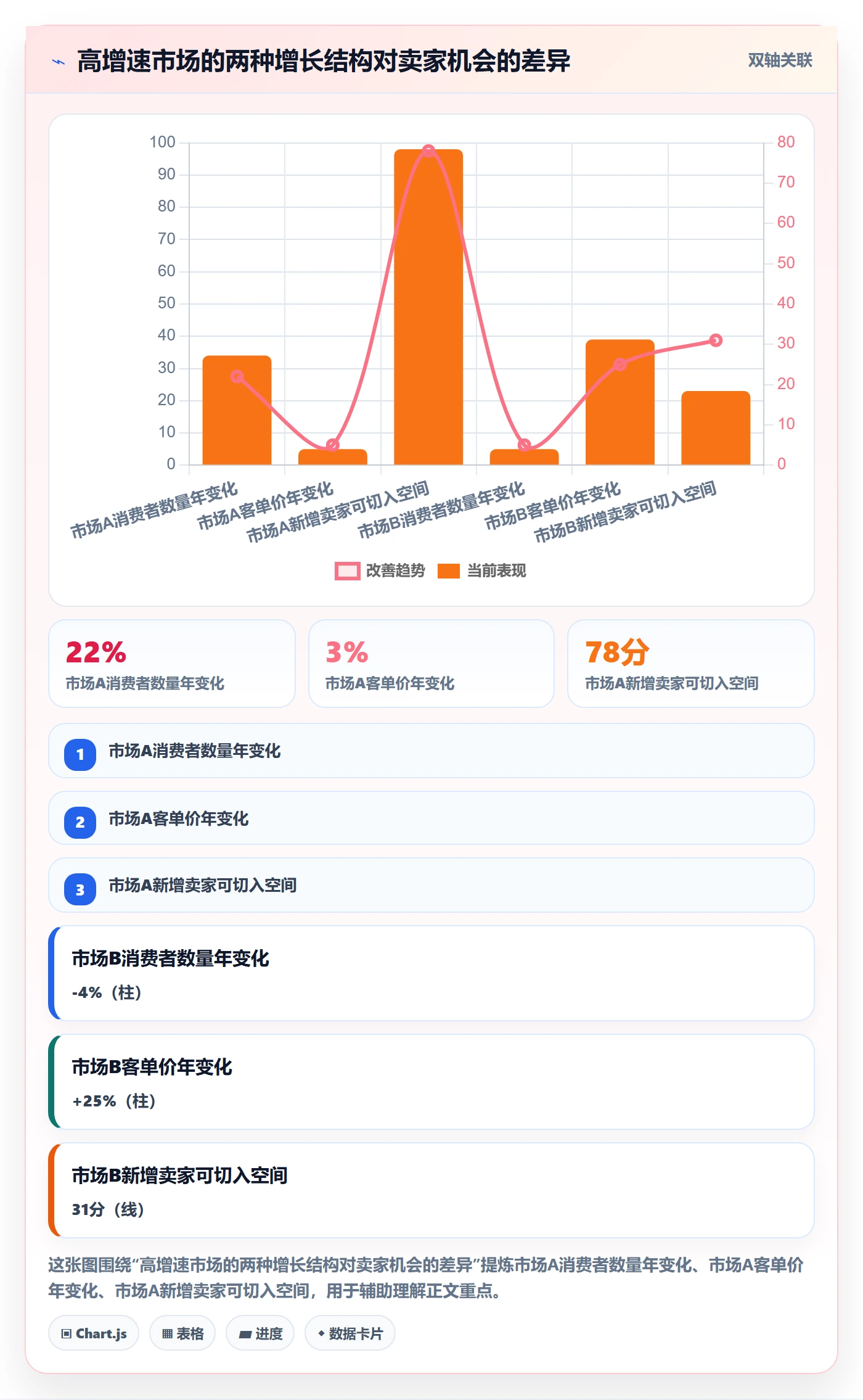 外贸数据分析平台怎么用？国家市场场景下的增长策略拆解