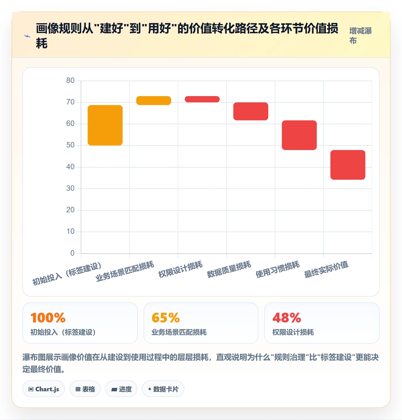 外贸数据分析平台管理要点：客户画像的平台规则如何设计
