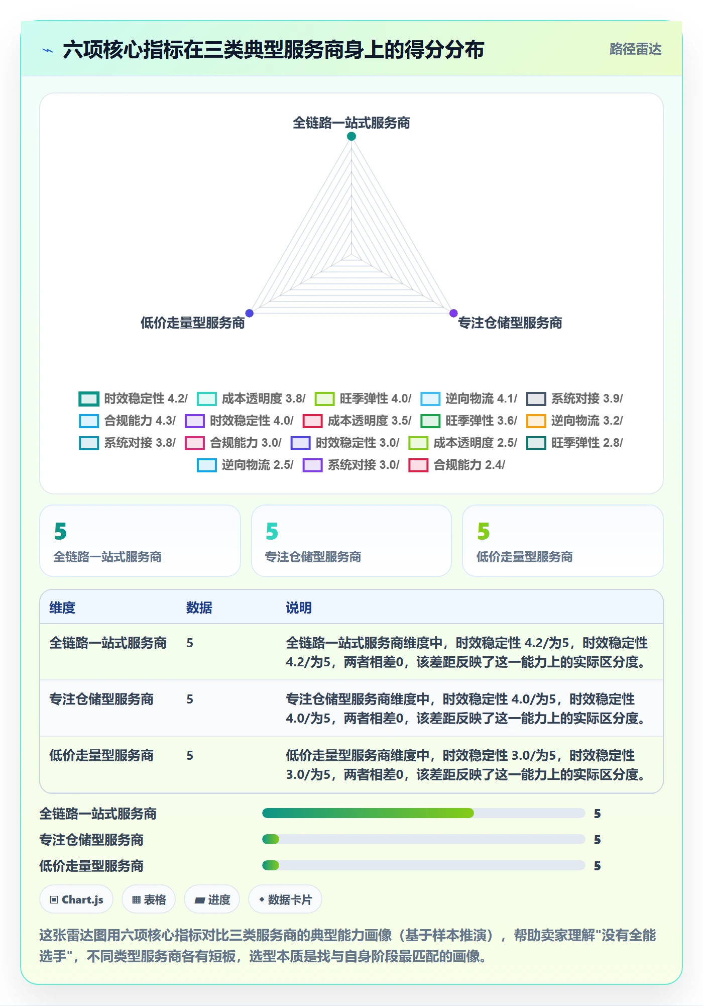 跨境电商一站式服务决策指南：用指标体系判断仓储物流方案