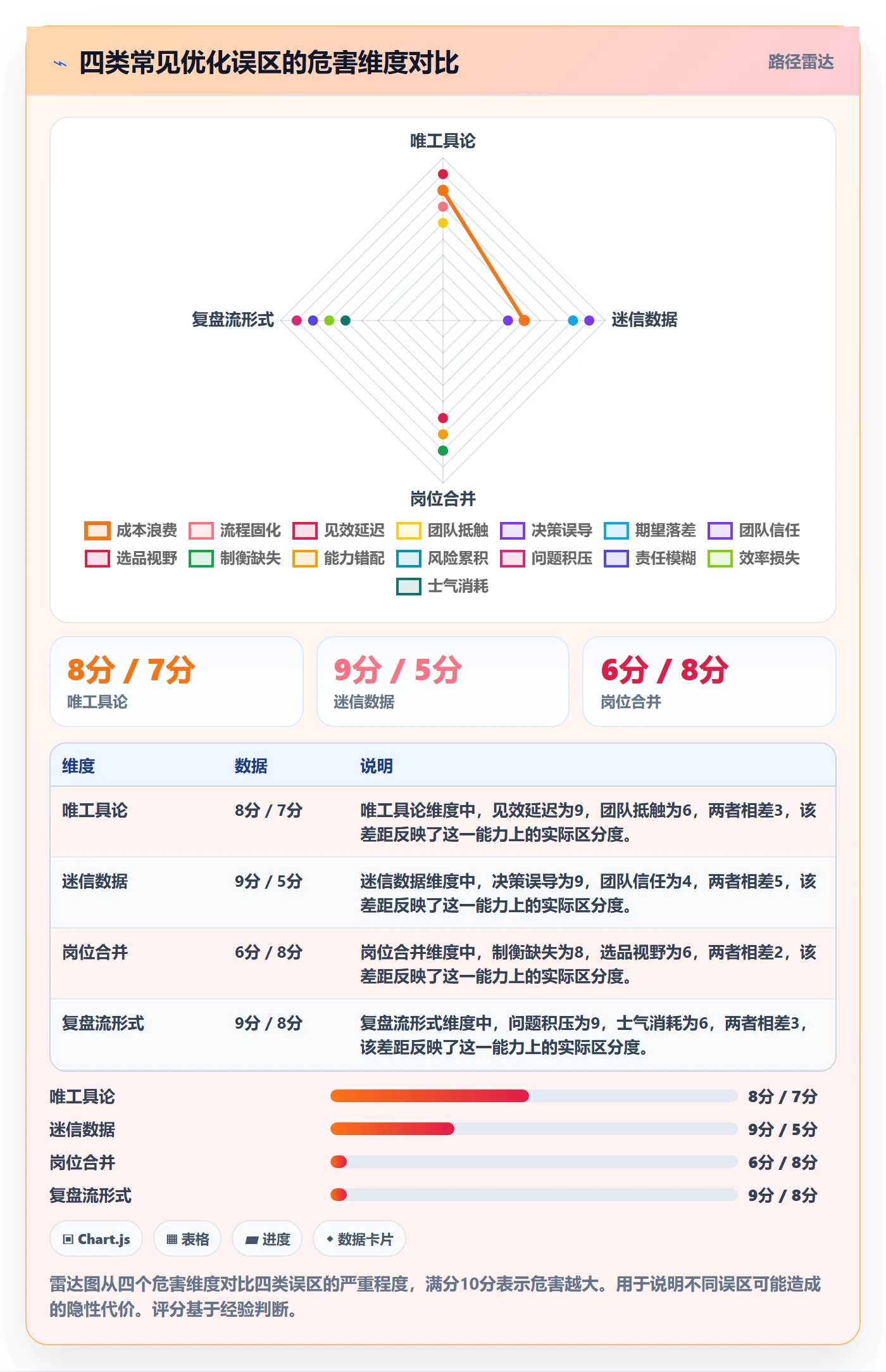 跨境电商一站式服务怎么优化？先从选品采购的团队协同入手