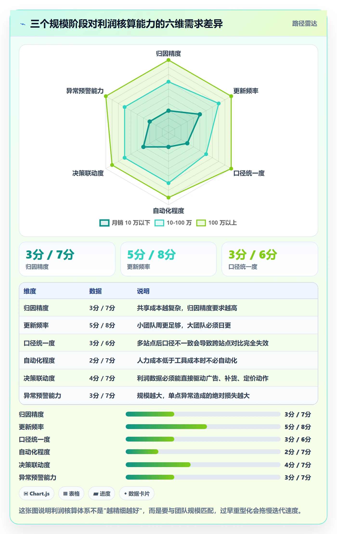 亚马逊软件应用思路：围绕利润核算拆解增长策略