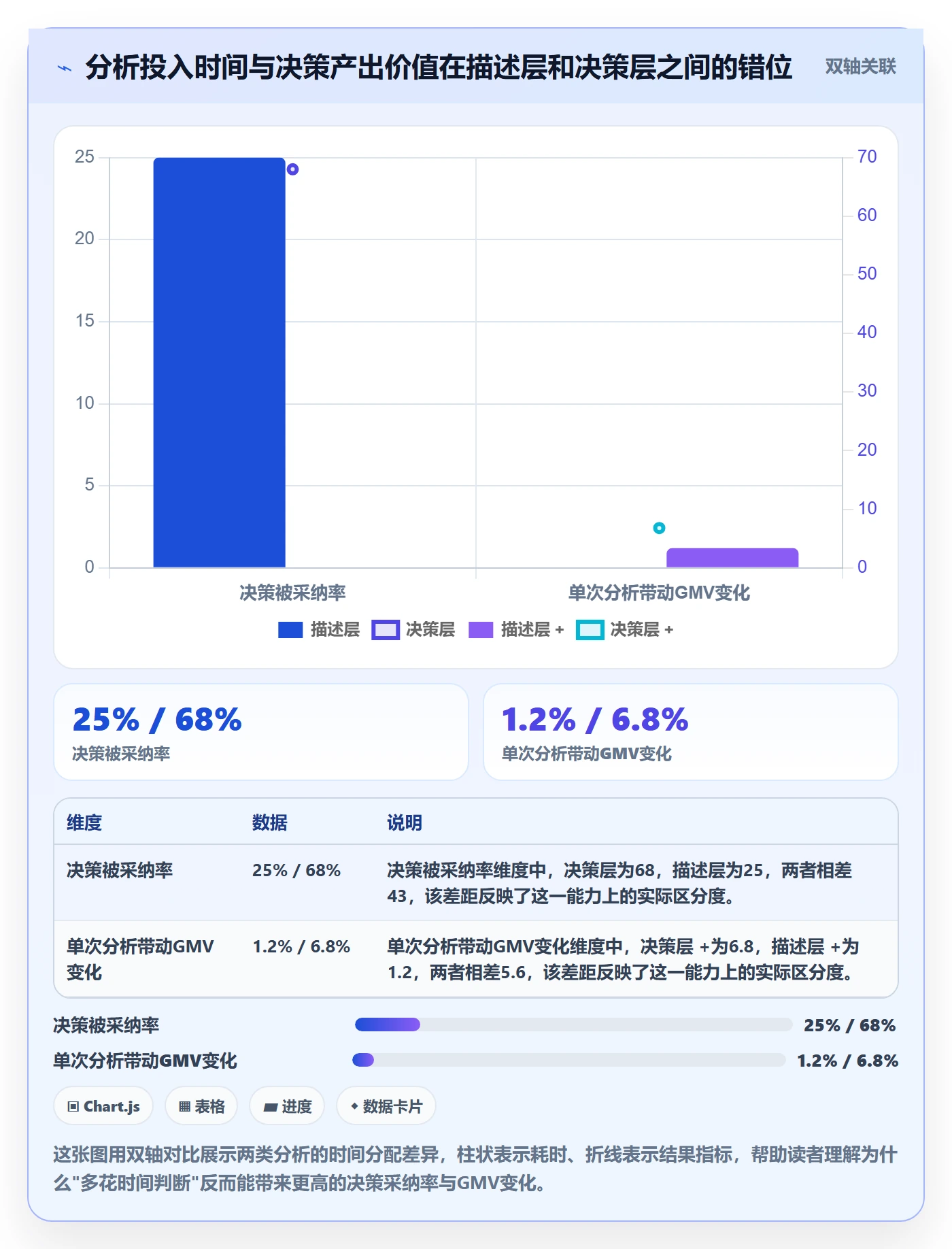 商品分析从0到1：价格带的效率提升与操作要点