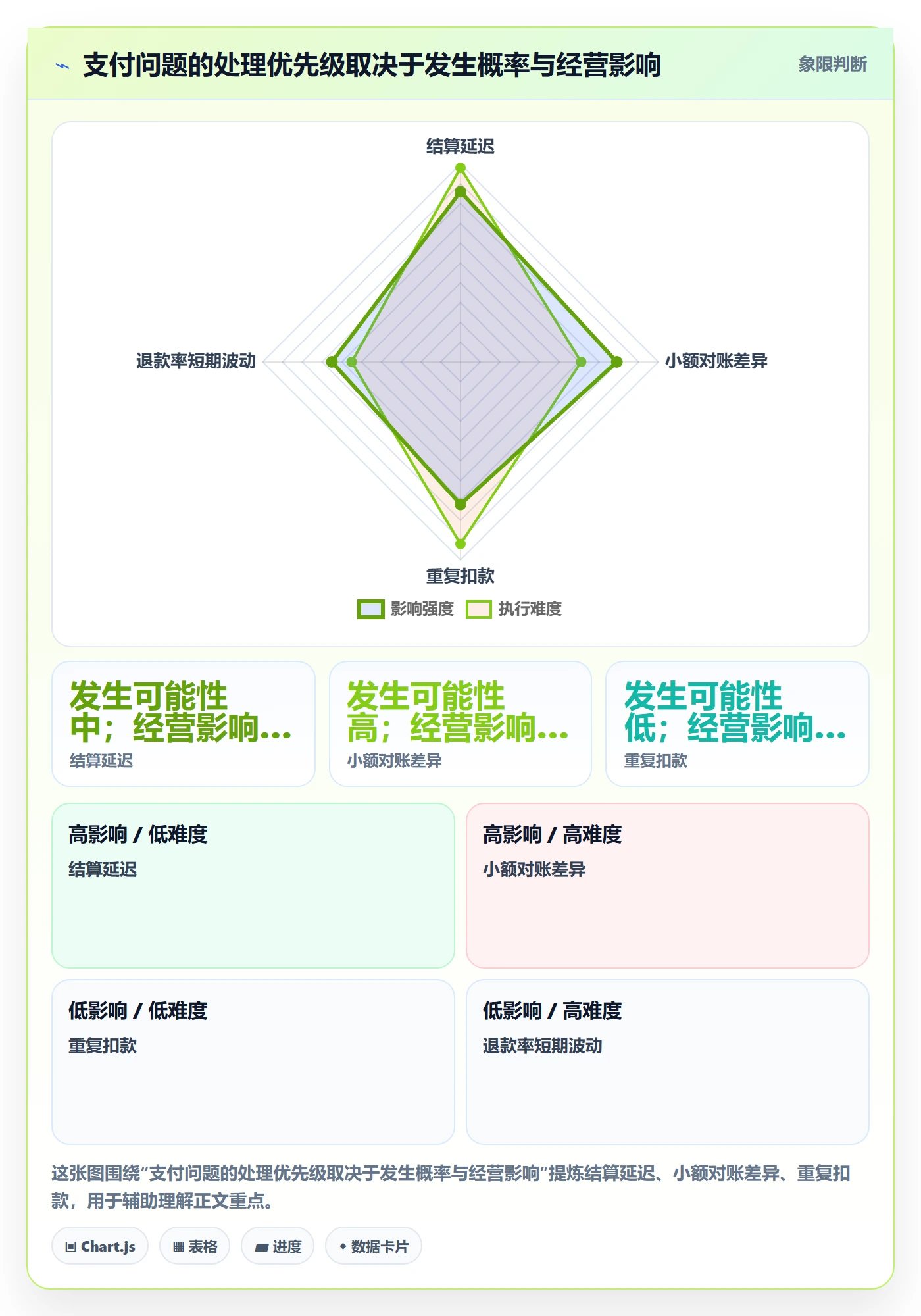 跨境电商实战复盘：从支付结算验证趋势观察效果