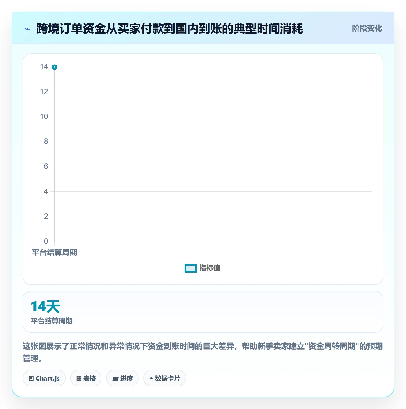 跨境电商一站式服务管理要点：支付收款的新手避坑如何设计