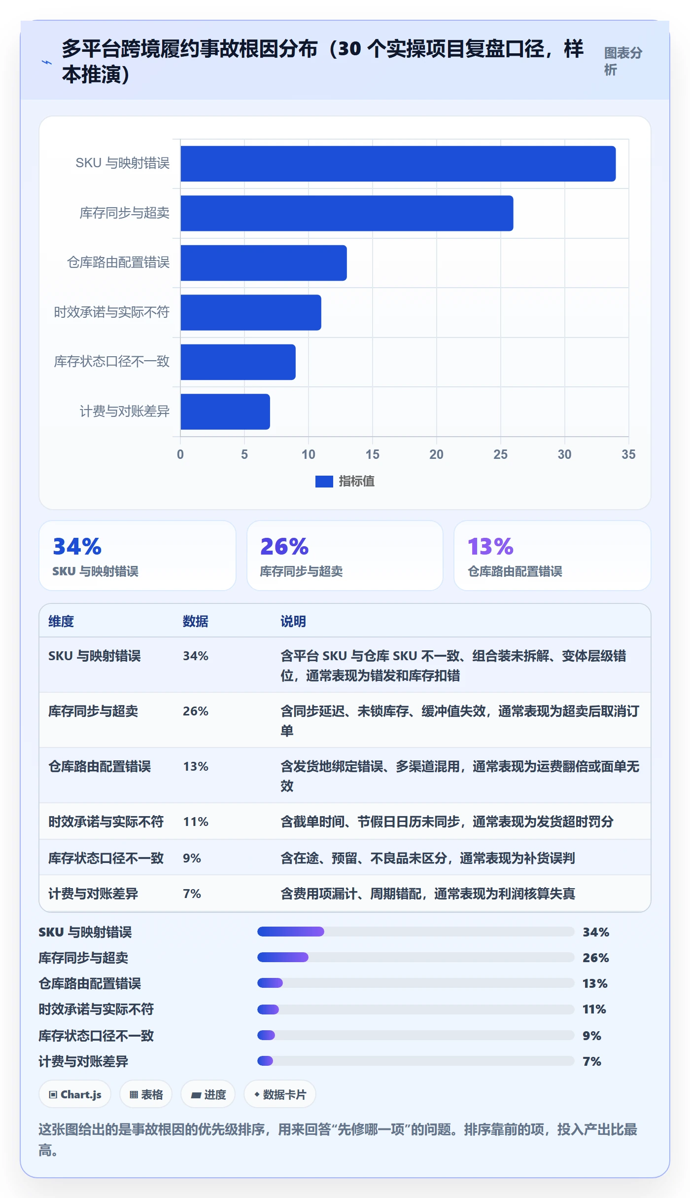 erp跨境电商避坑指南：多平台刊登环节的海外仓管理要注意什么