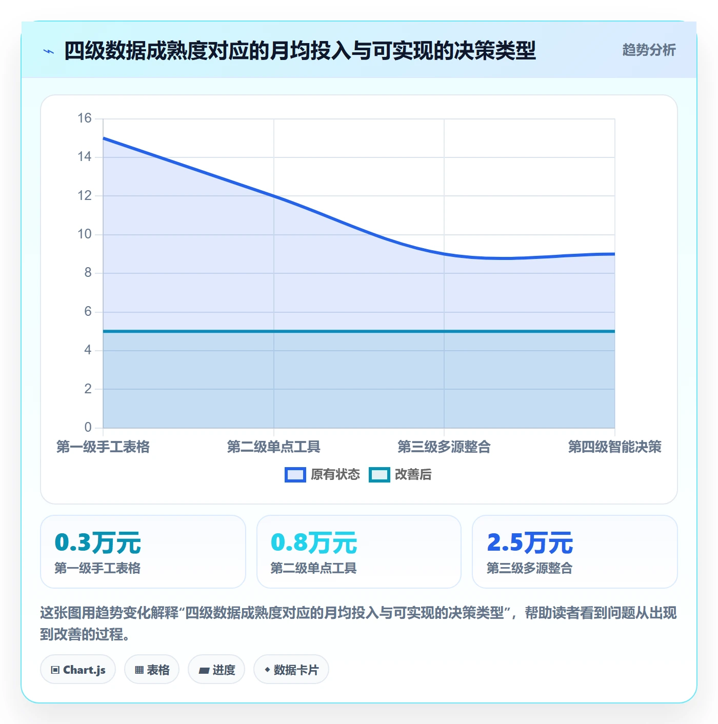 外贸数据分析平台从0到1：市场趋势的案例拆解与操作要点