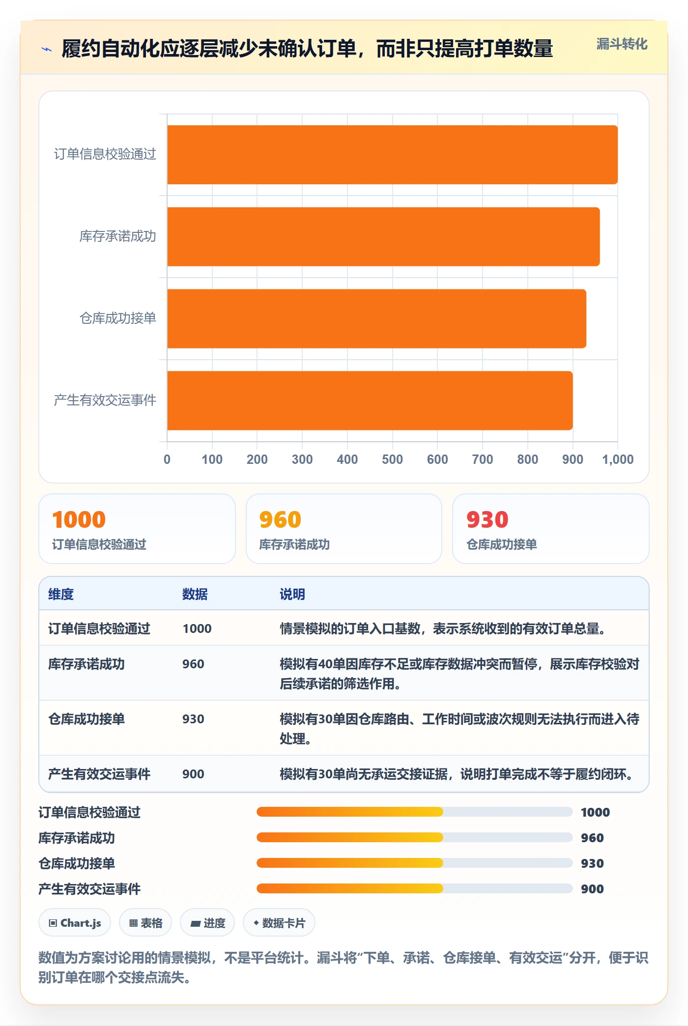 temu管理要点：履约物流的自动化方案如何设计