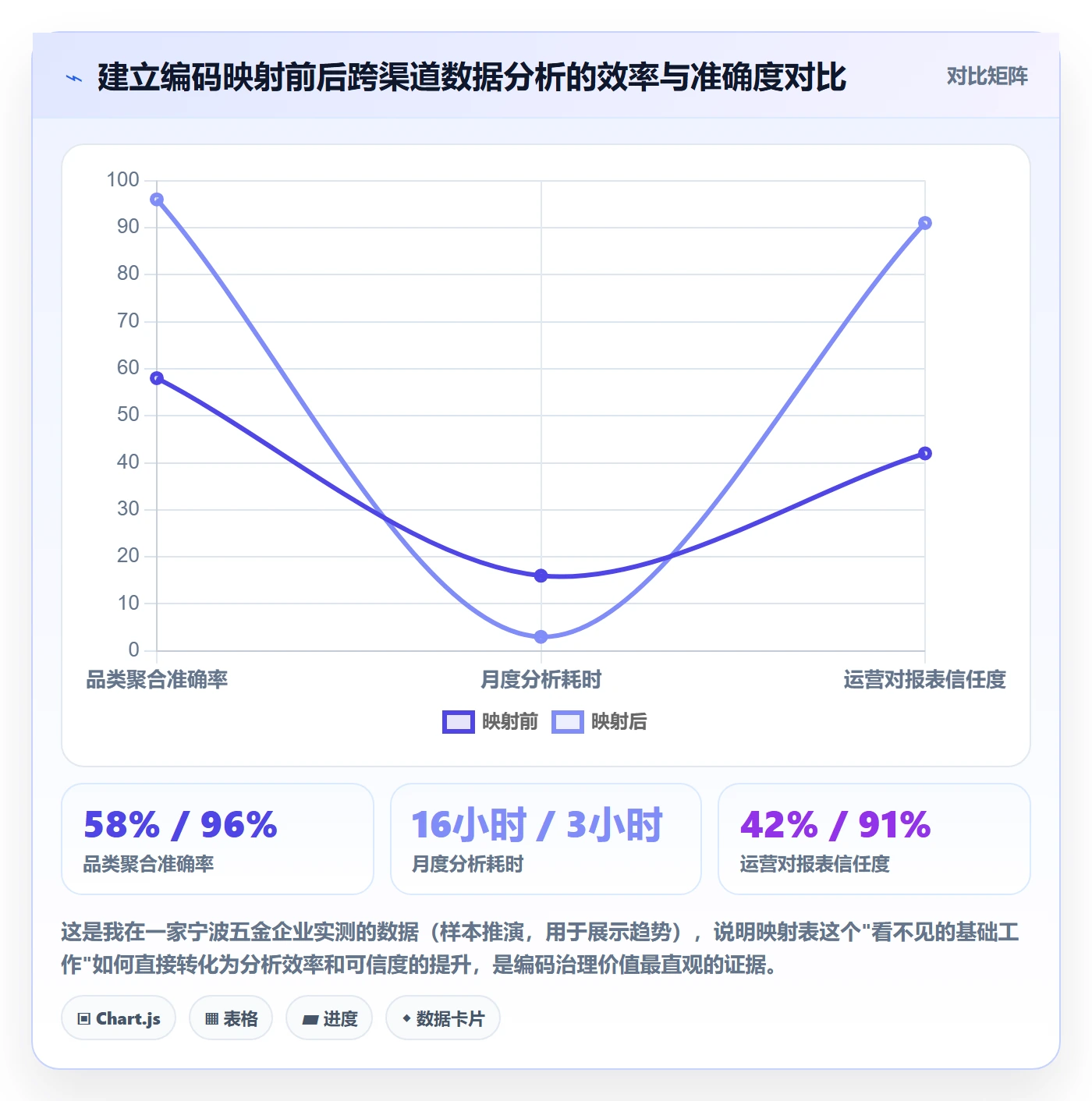 外贸数据分析平台实践指南：商品编码的精细化运营怎样更有效