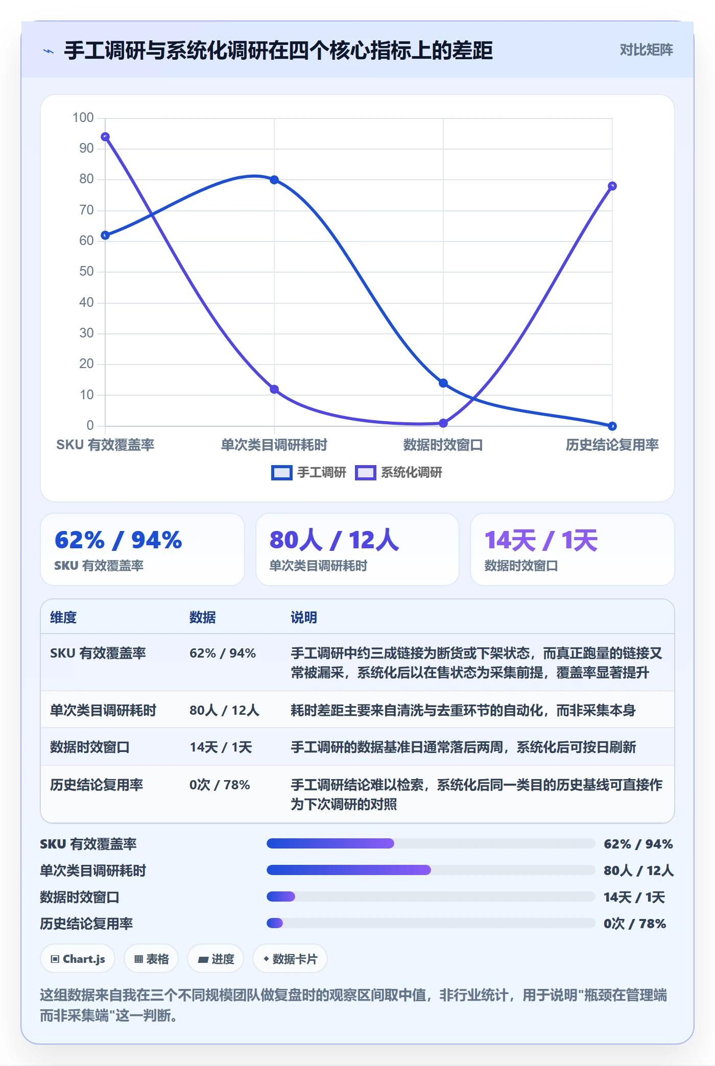 跨境电商运营升级方案：用系统搭建改善市场调研