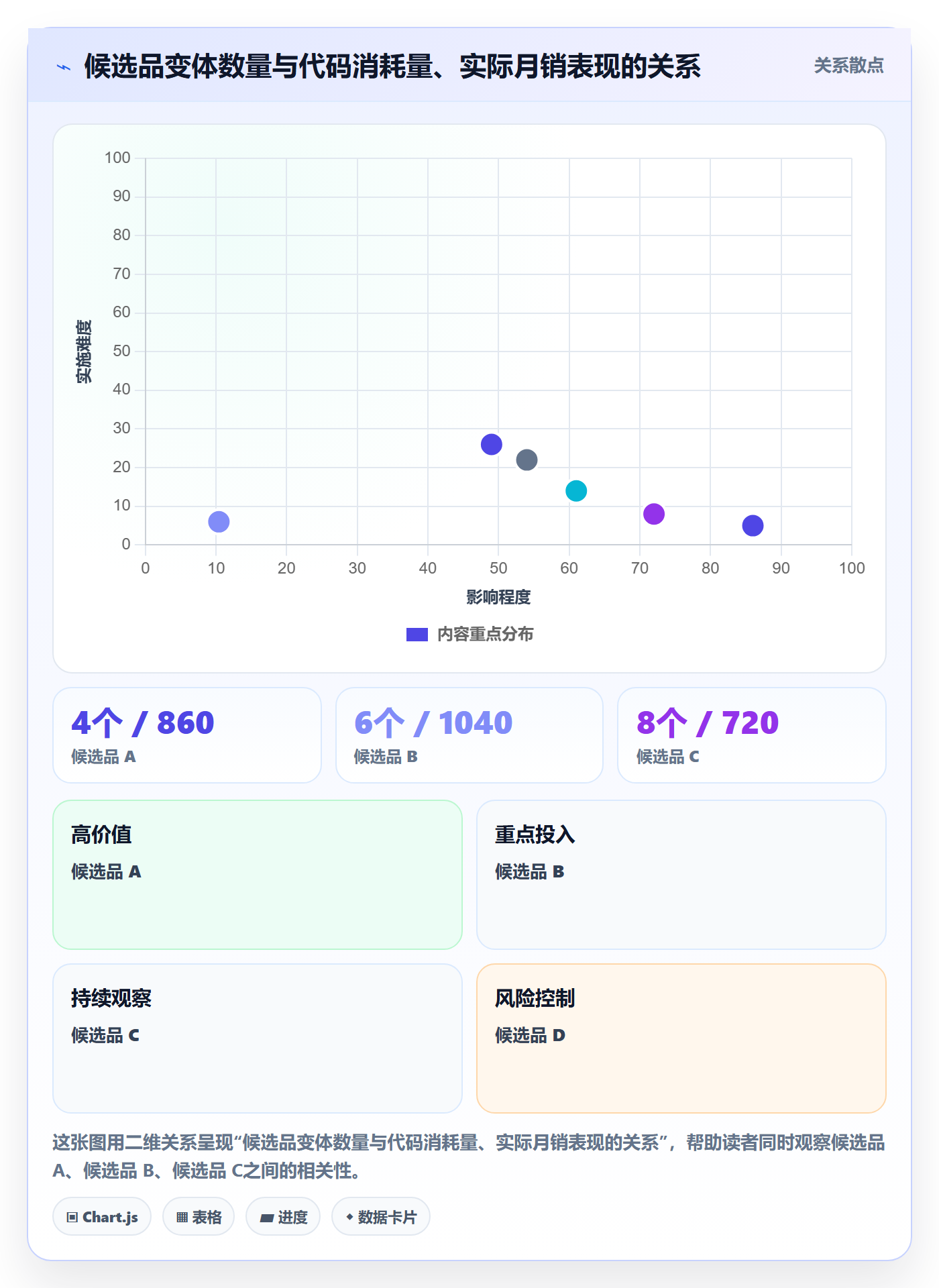 UPC码实用方法：围绕代码申请建立选品策略