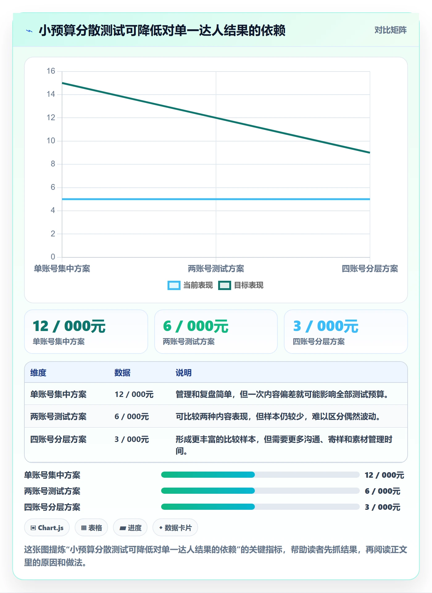 电商数据查询网站从0到1：达人数据的中小商家与操作要点