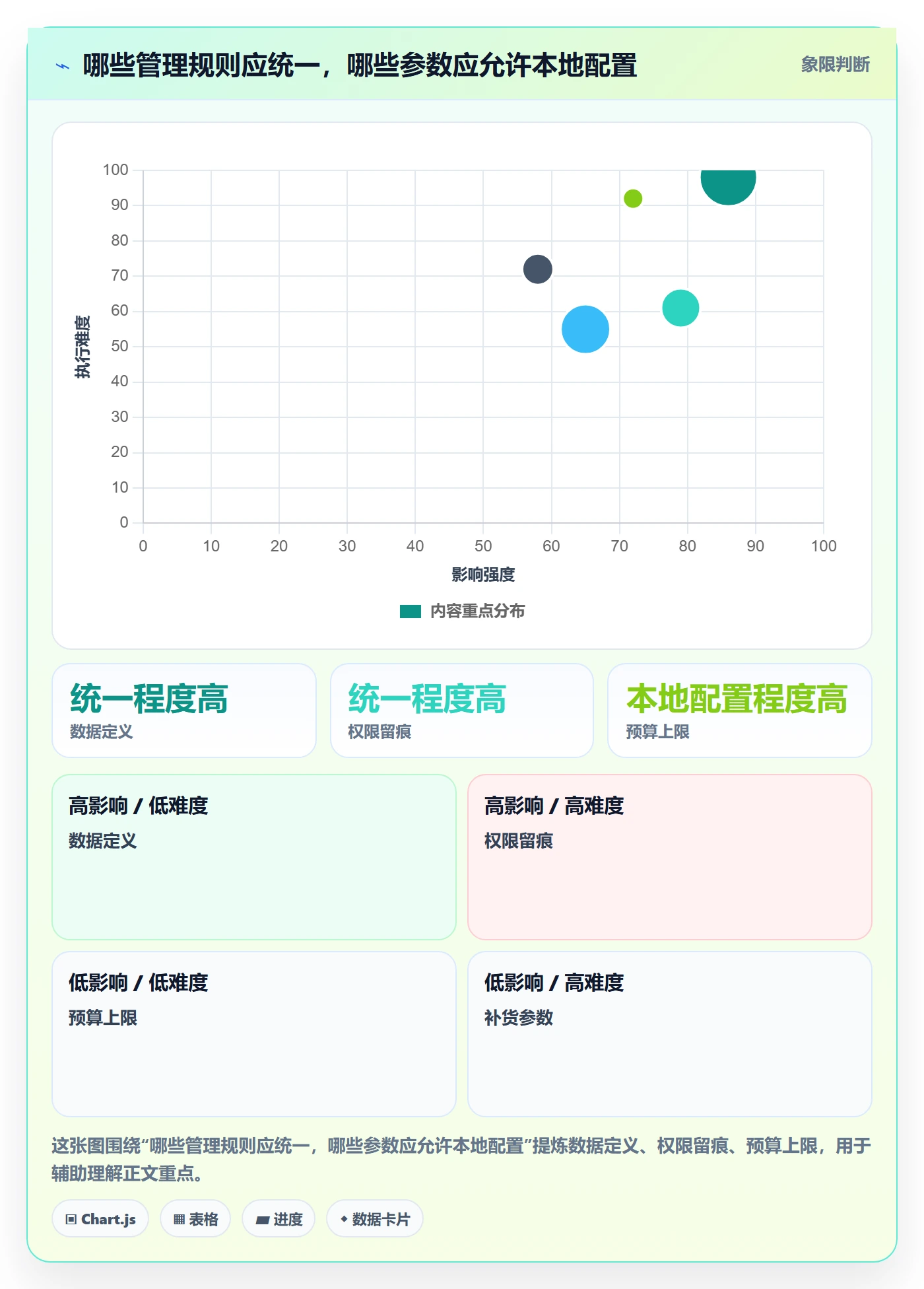 跨境电商管理要点：品牌增长的标准化管理如何设计