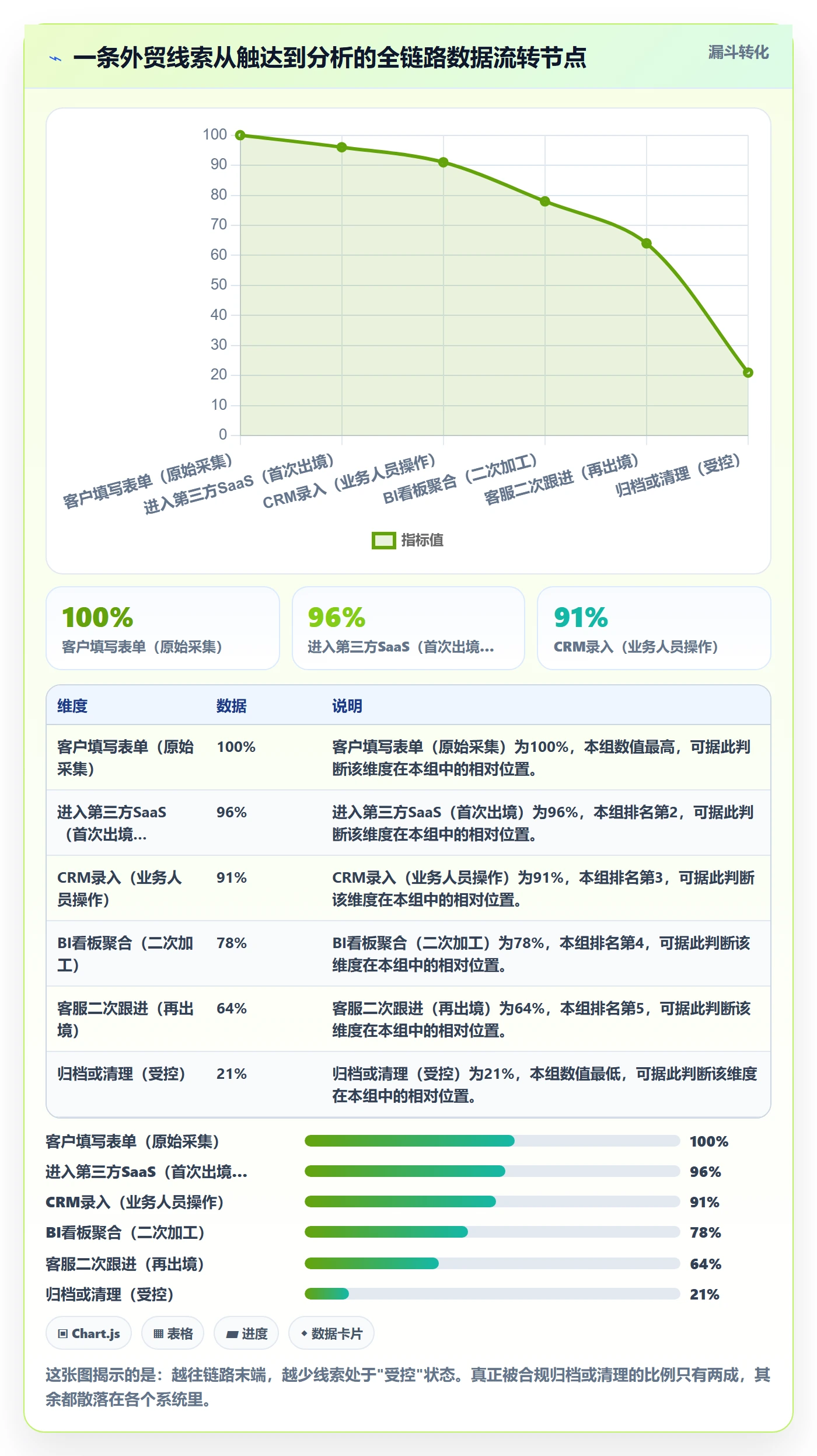 外贸数据分析平台怎么优化？先从销售线索的合规管理入手