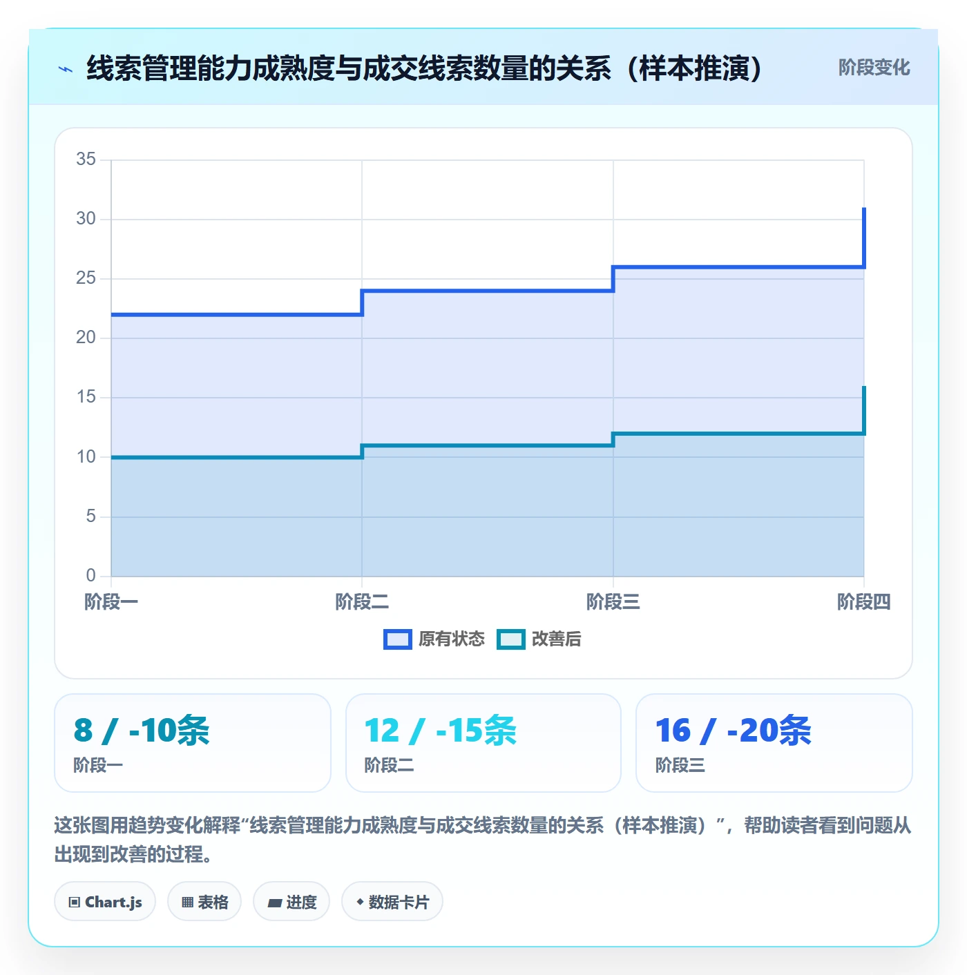 外贸数据分析平台工作指南：用平台规则解决销售线索问题