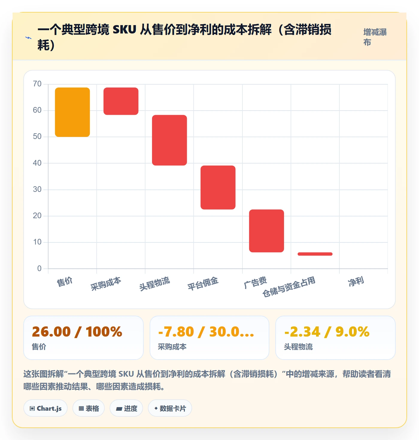 跨境电商运营从0到1：库存计划的进阶玩法与操作要点